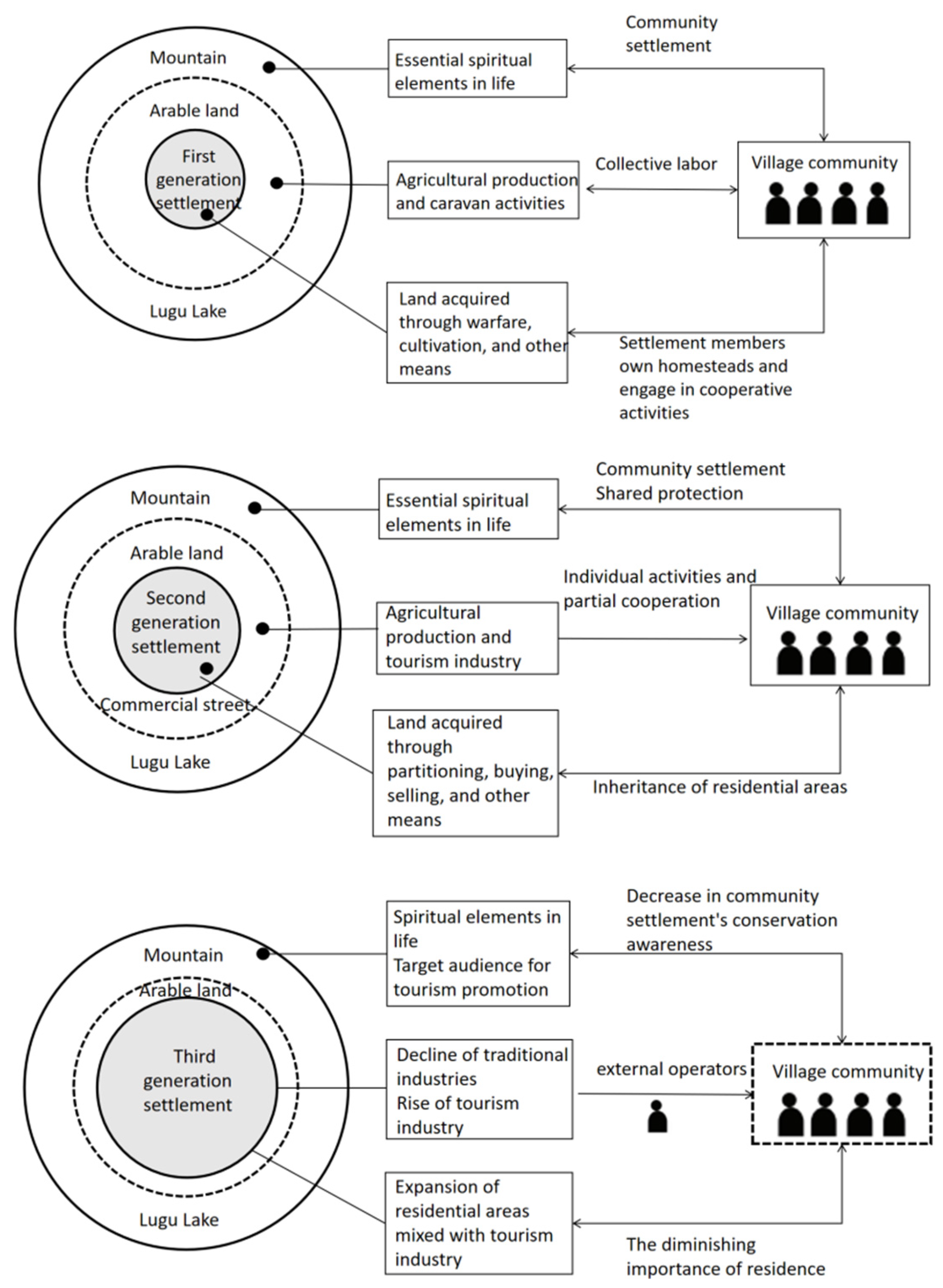Buildings 15 02440 g011