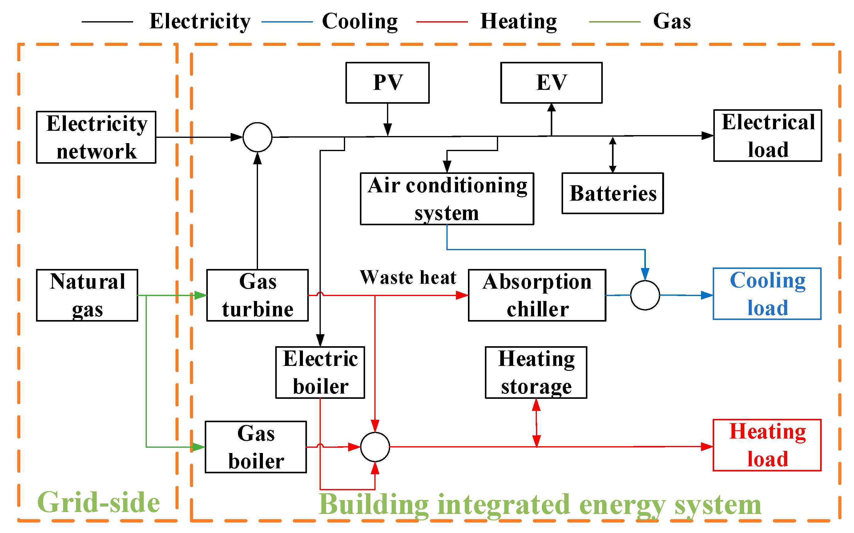Buildings 15 02441 g001