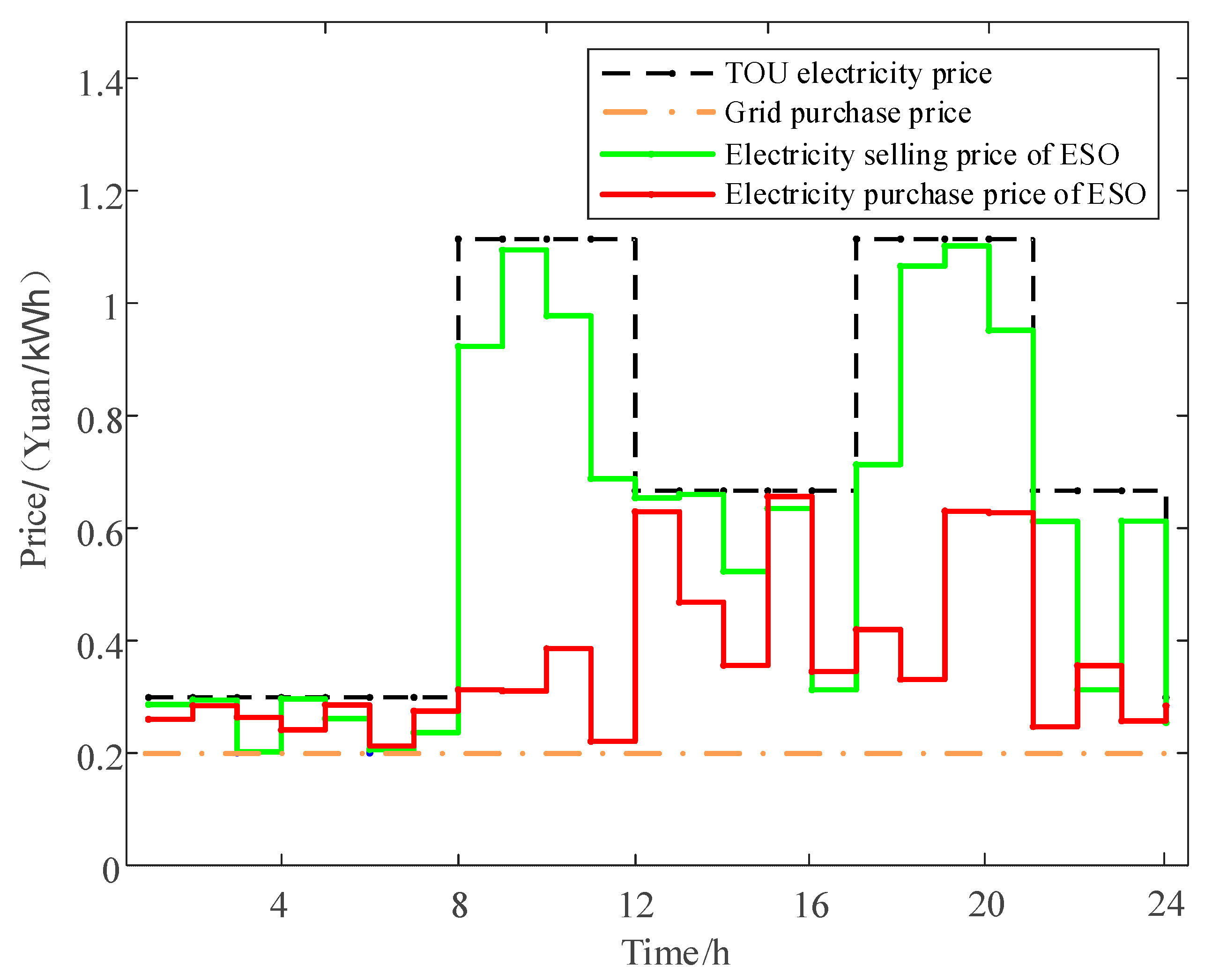 Buildings 15 02441 g005
