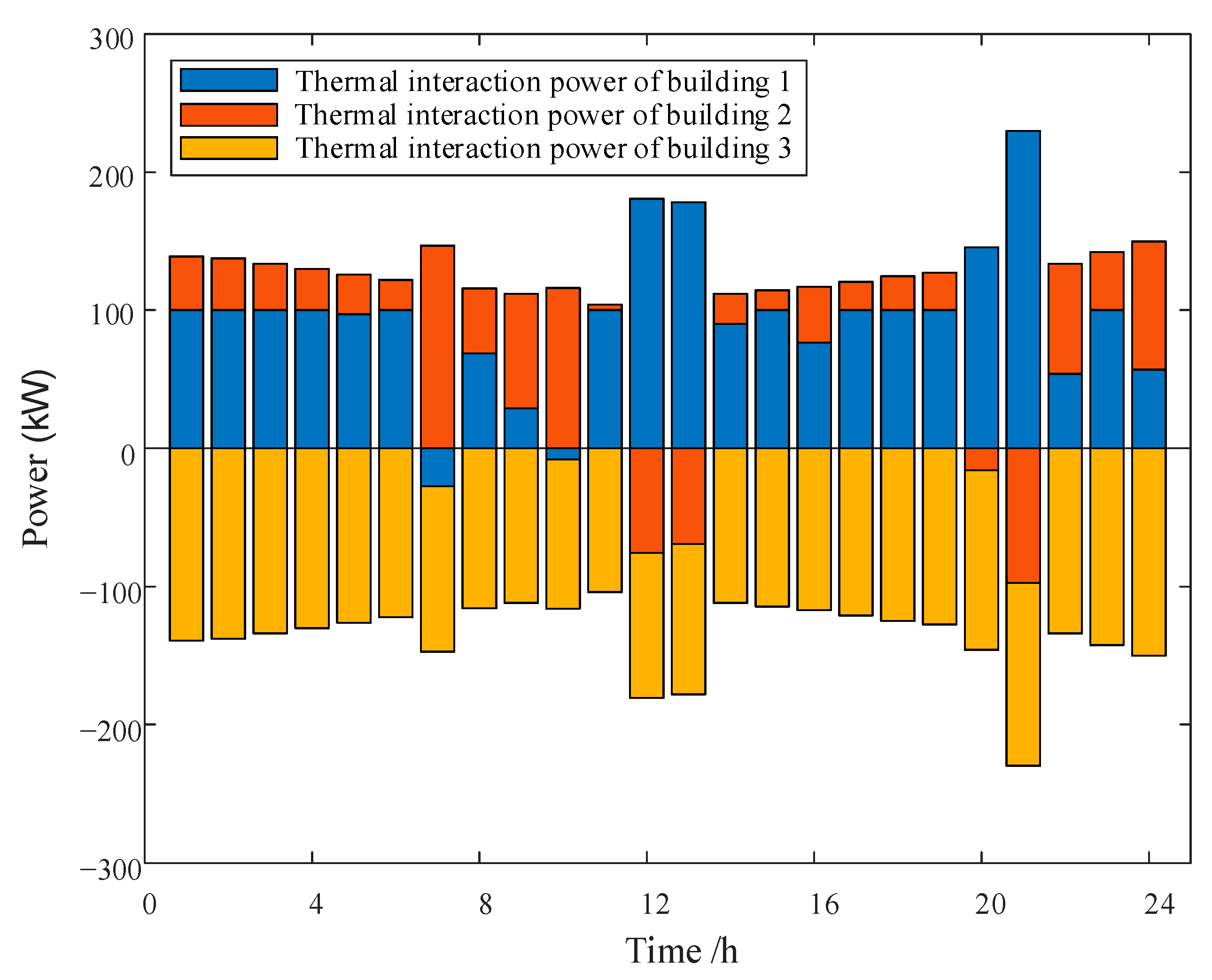 Buildings 15 02441 g006