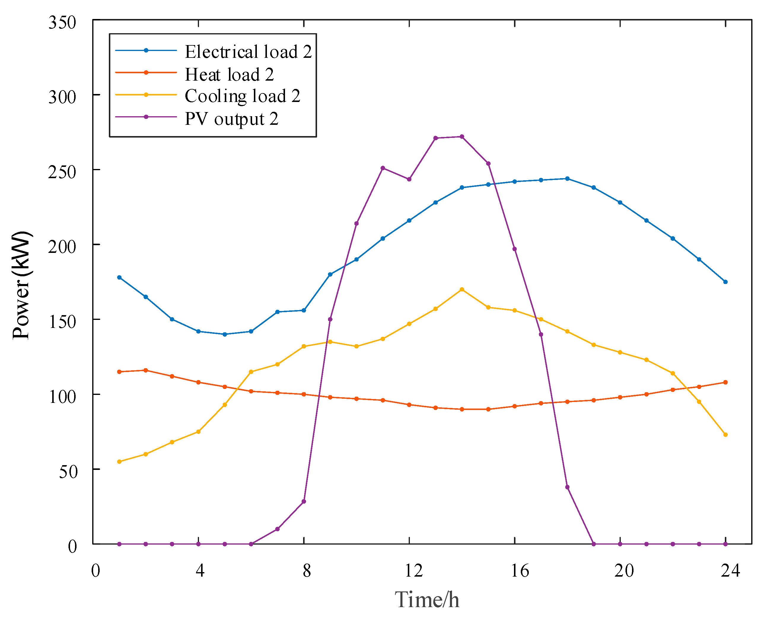 Buildings 15 02441 g0a2