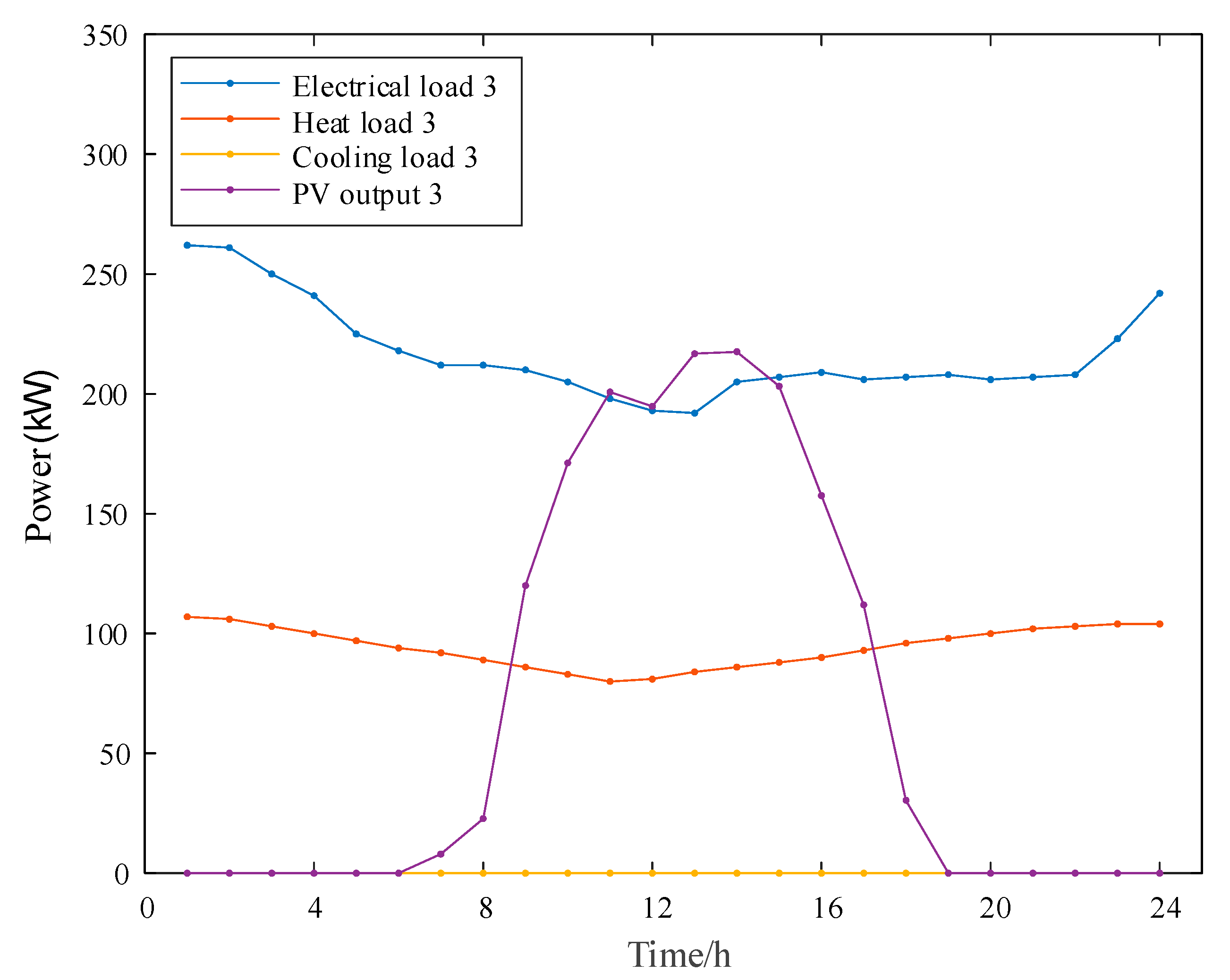 Buildings 15 02441 g0a3