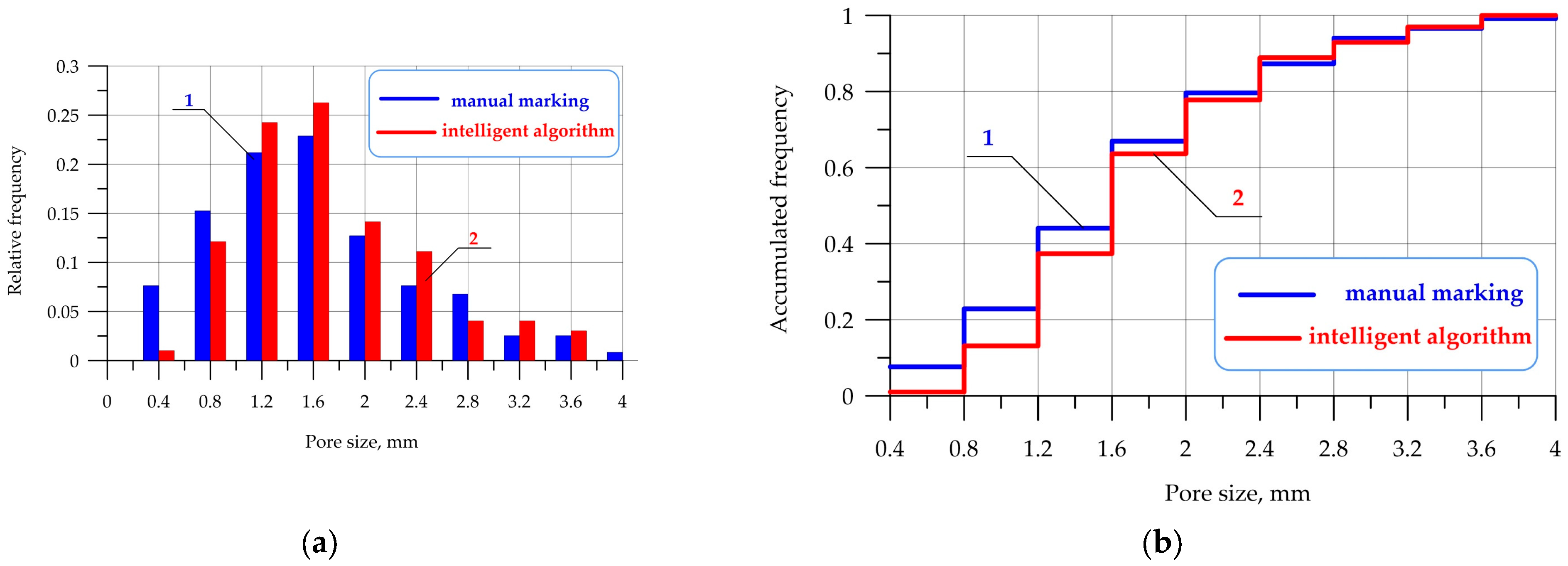 Buildings 15 02442 g008