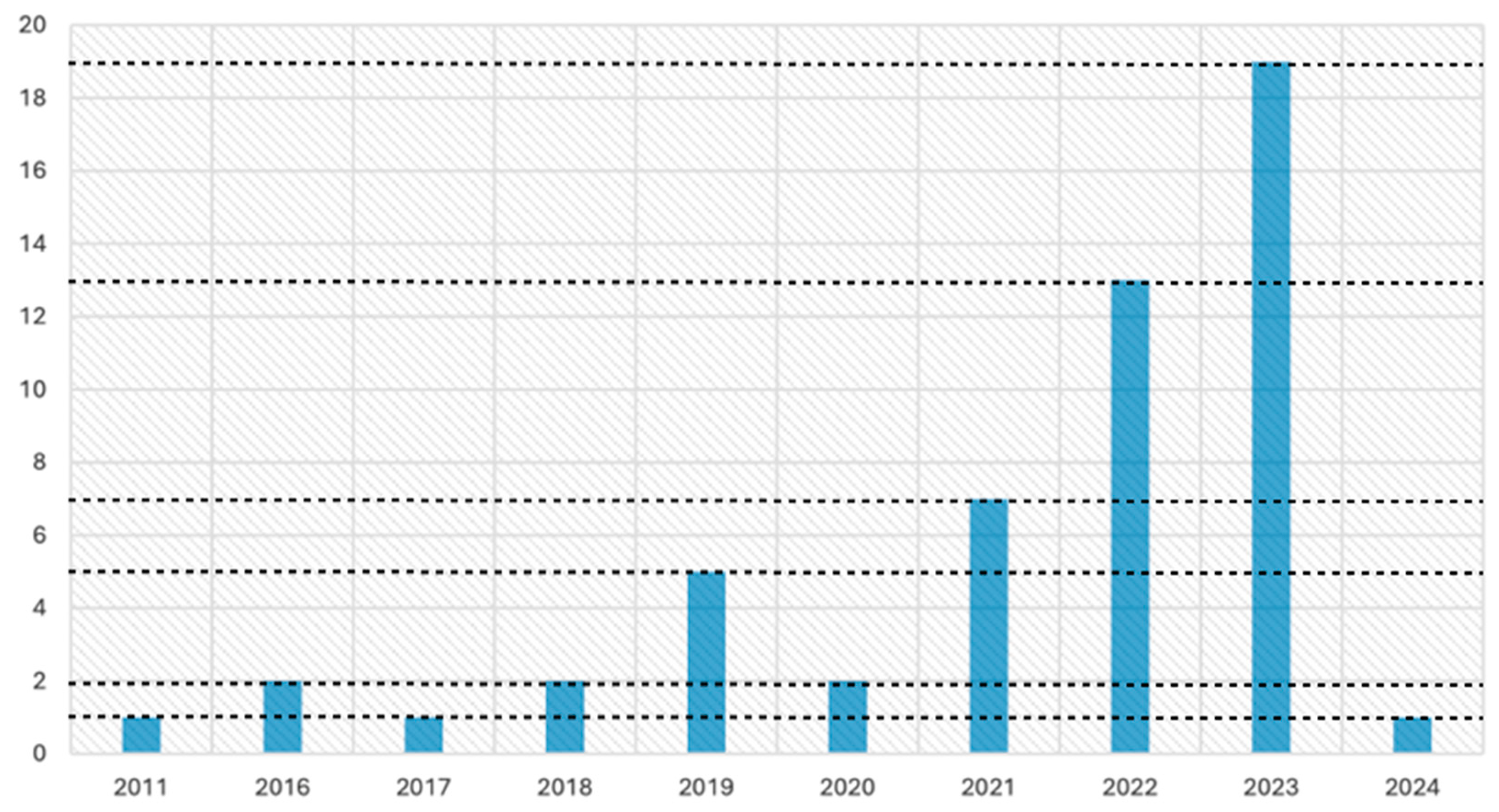 Buildings 15 02443 g005