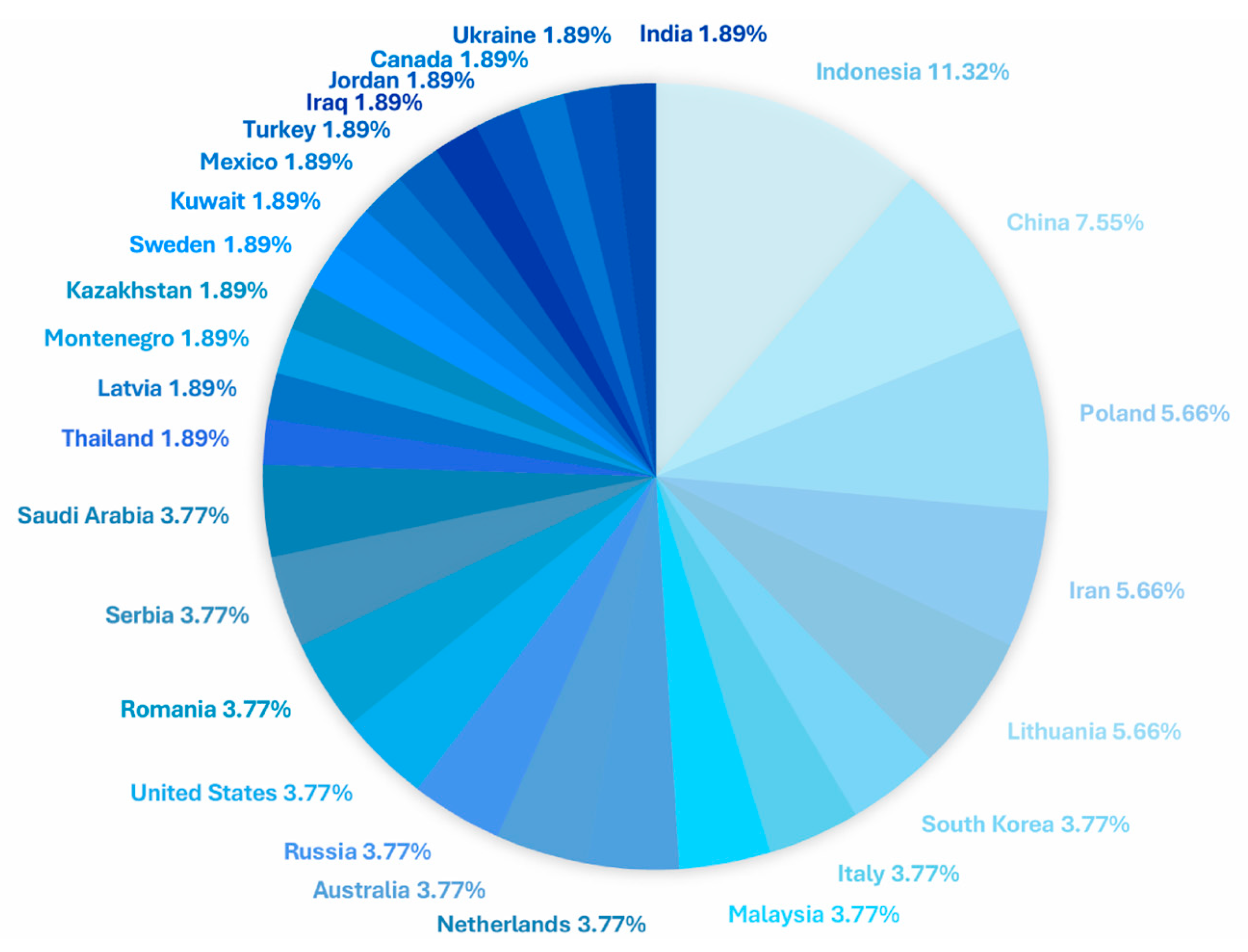 Buildings 15 02443 g008