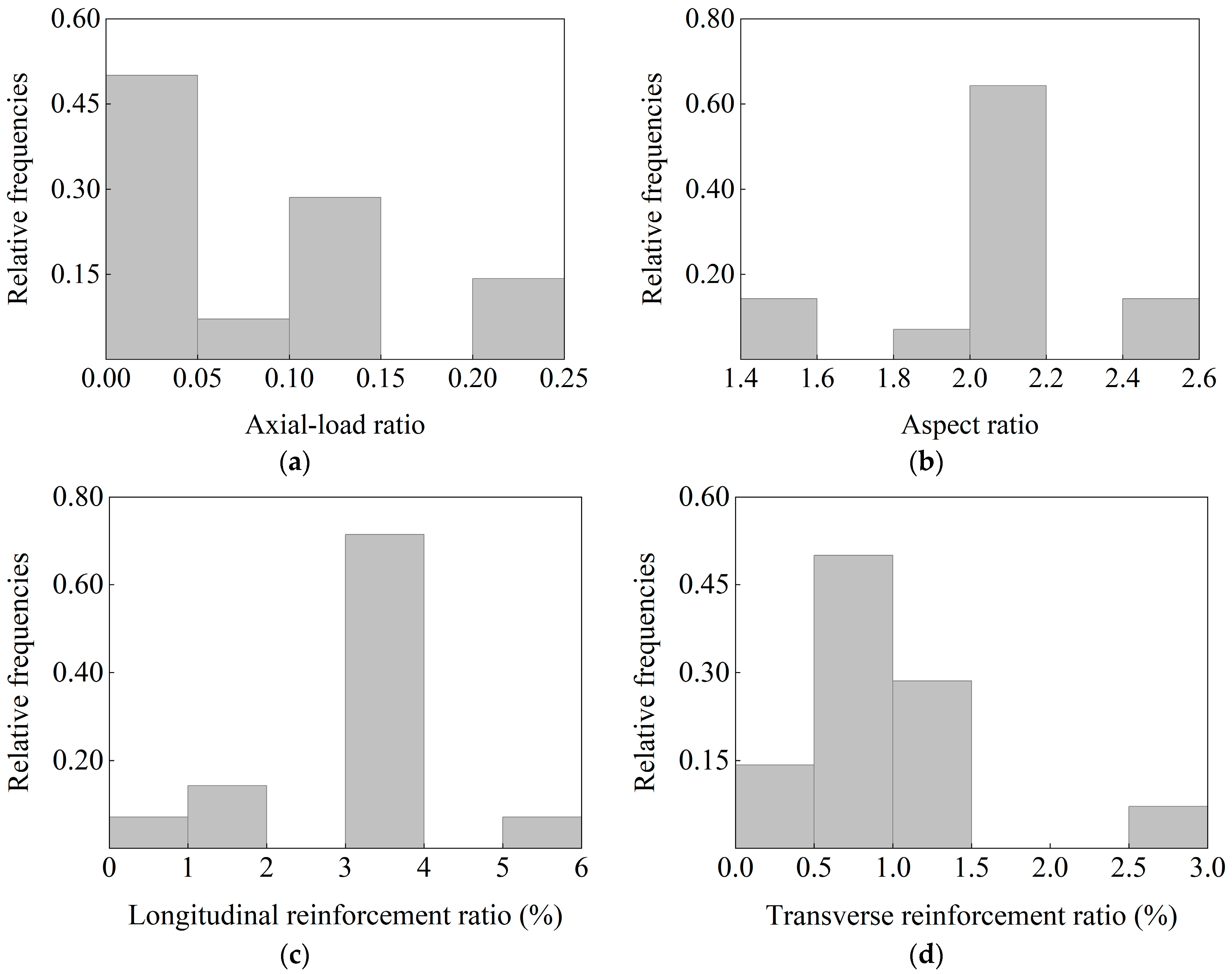 Buildings 15 02445 g002