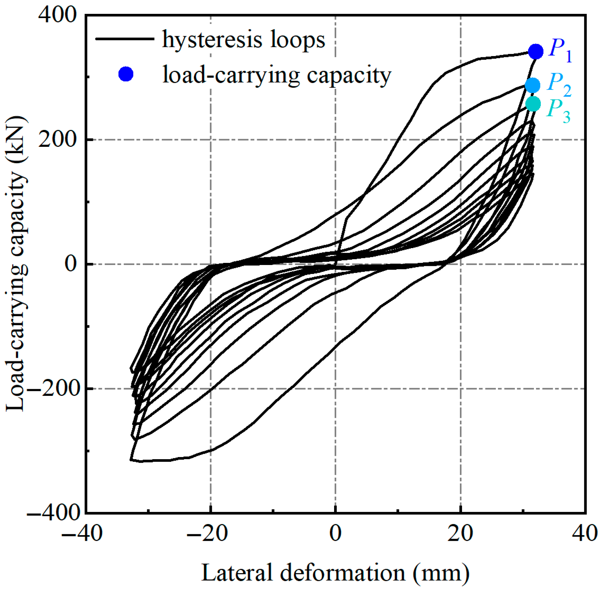 Buildings 15 02445 g003