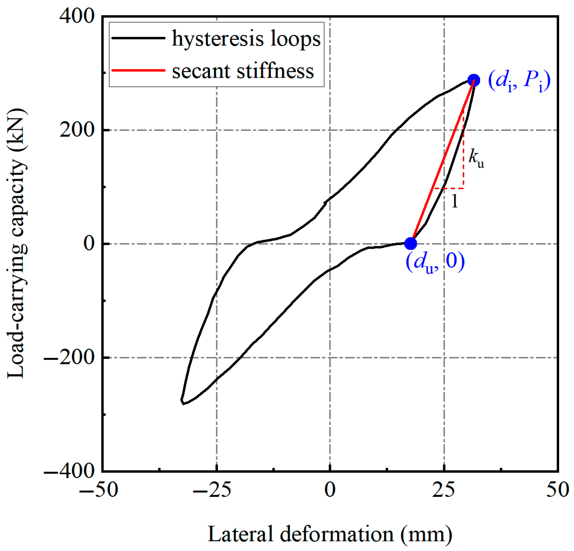 Buildings 15 02445 g005