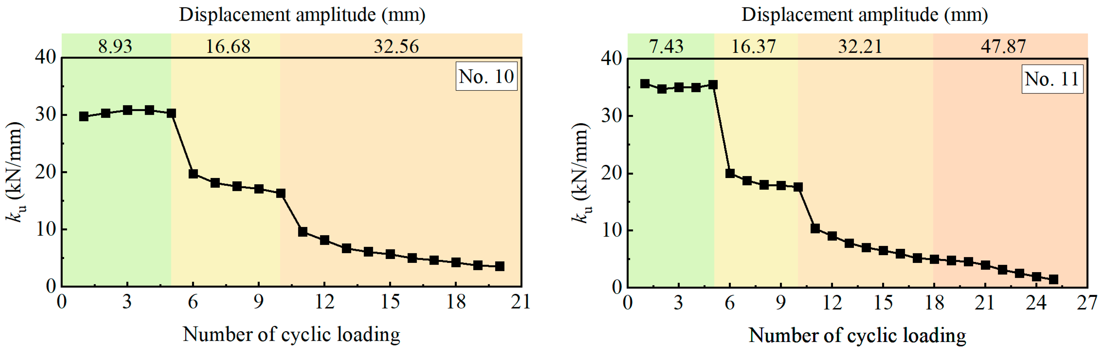 Buildings 15 02445 g006b