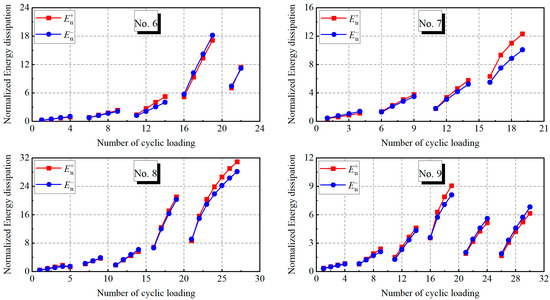 Hysteresis Model for Flexure-Shear Critical Circular Reinforced ...