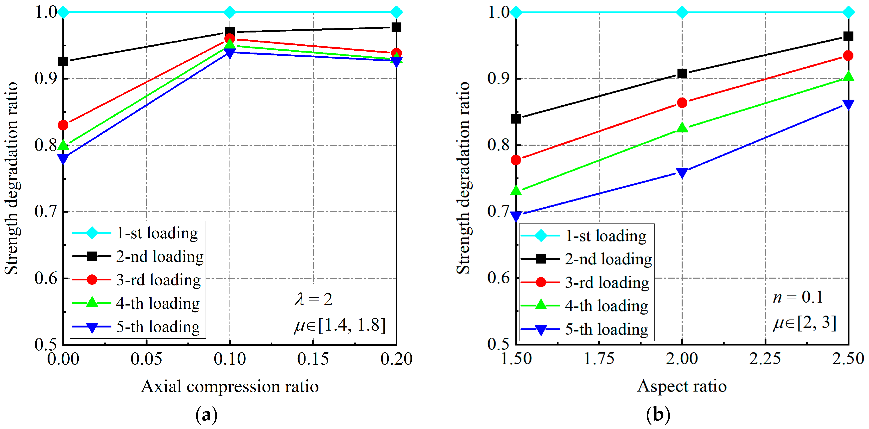 Buildings 15 02445 g010