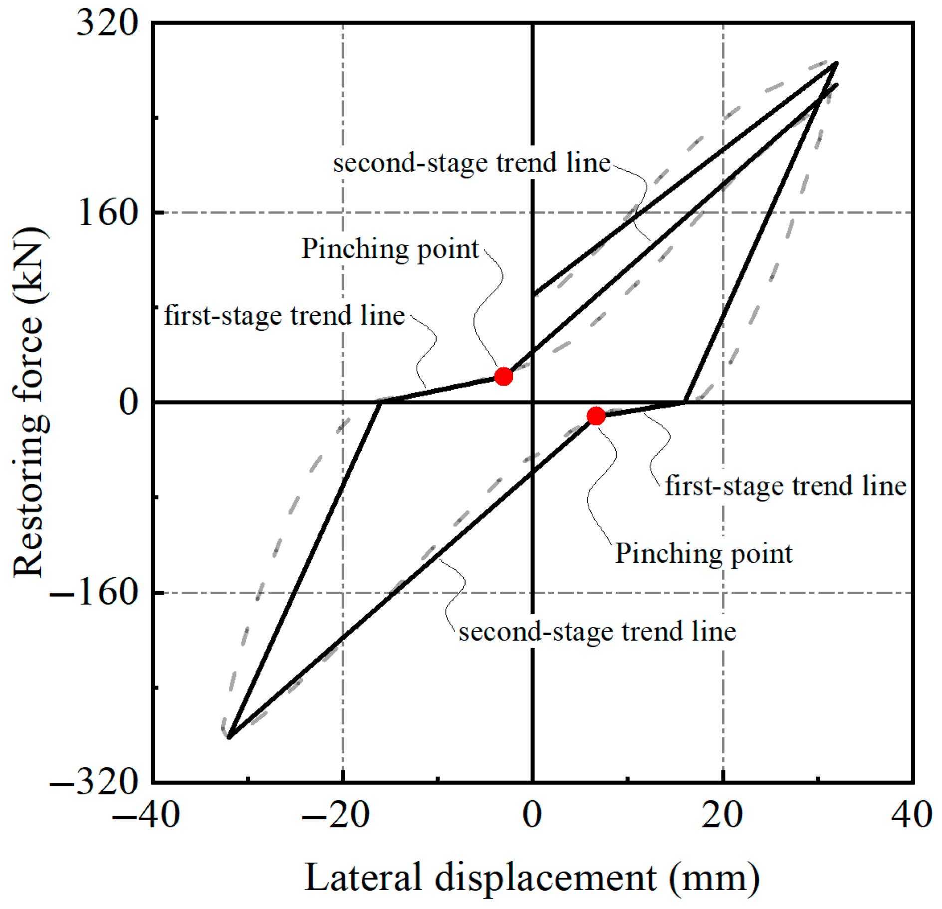 Buildings 15 02445 g012