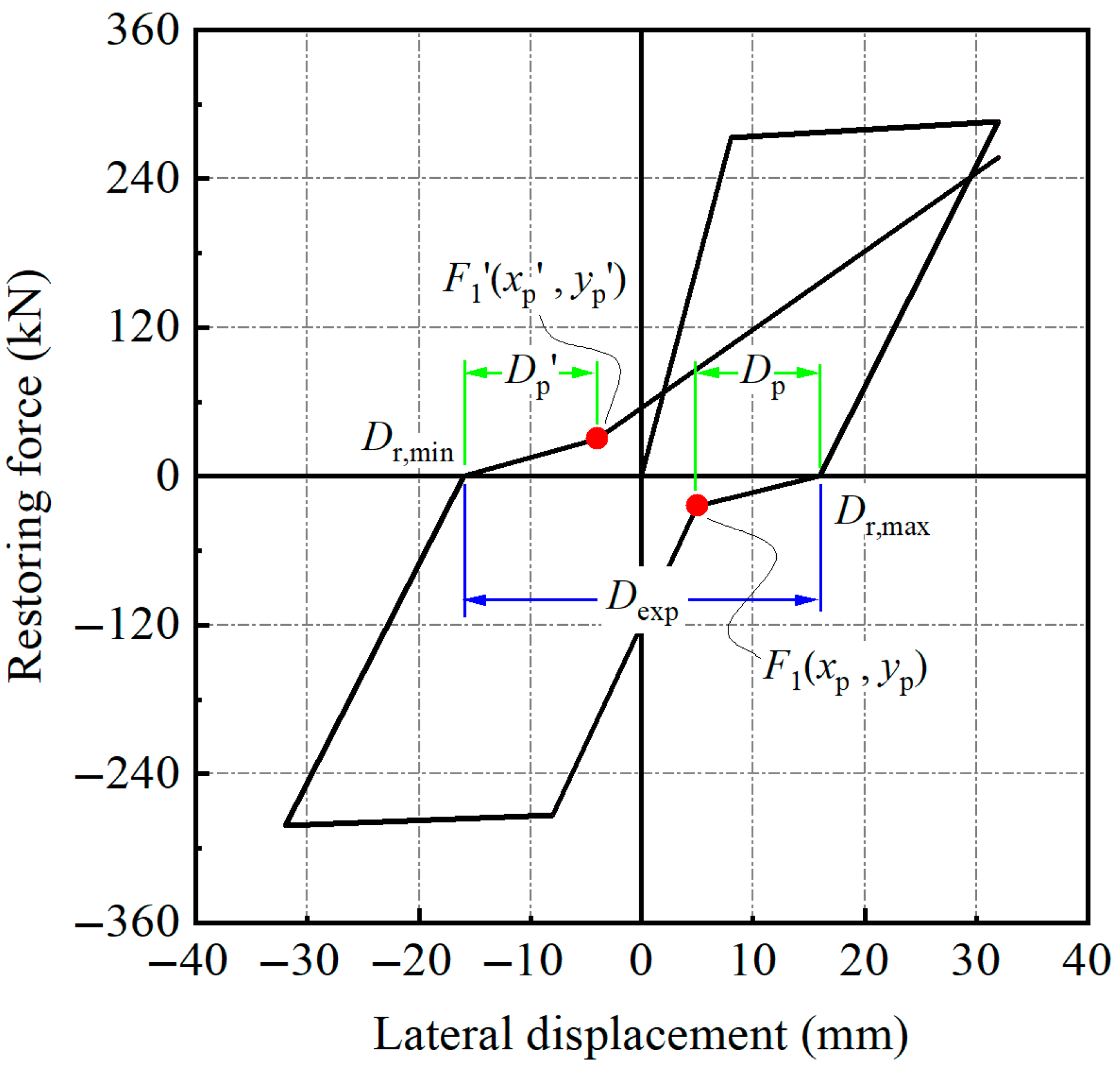 Buildings 15 02445 g014
