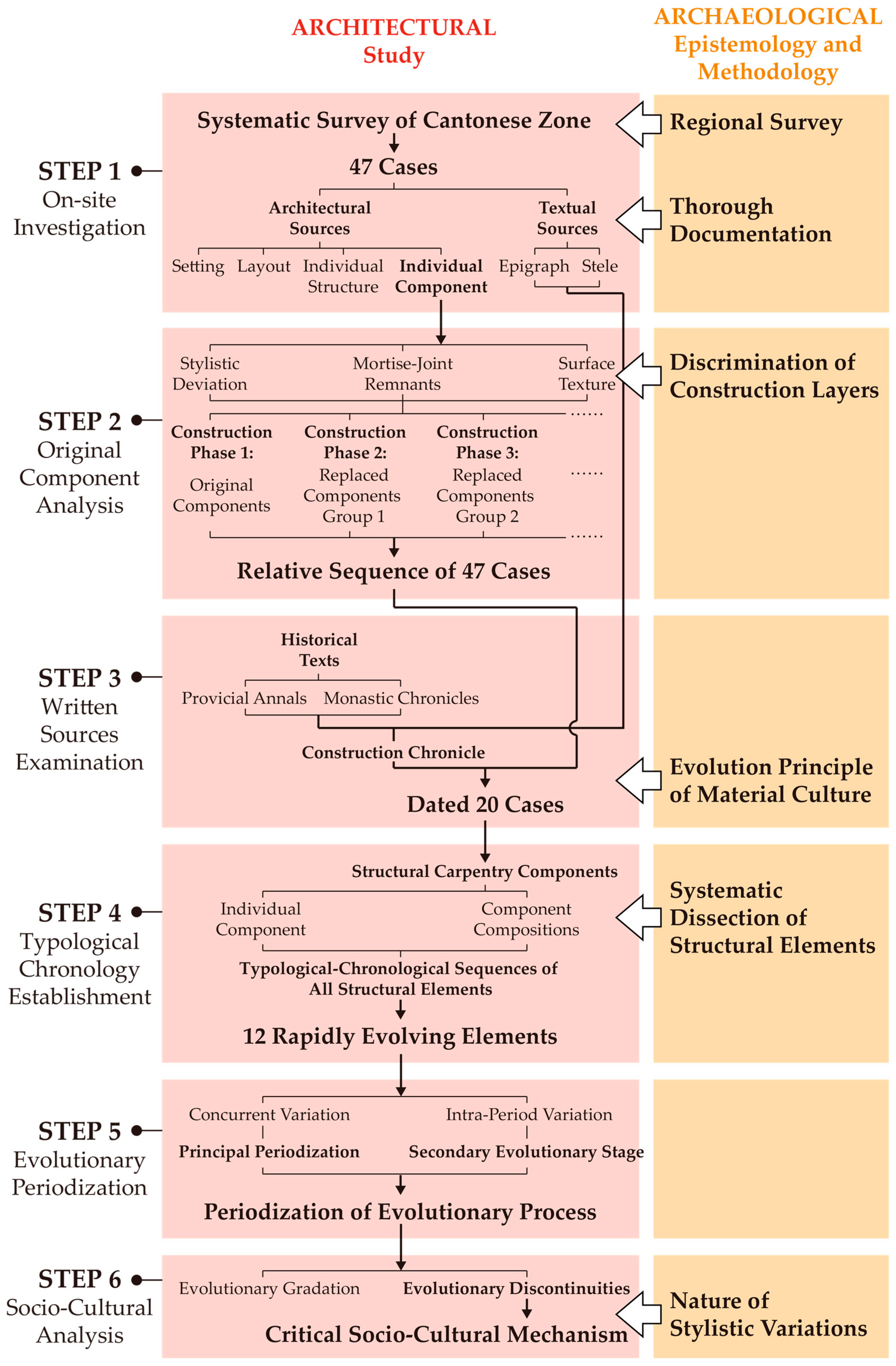 Buildings 15 02447 g005