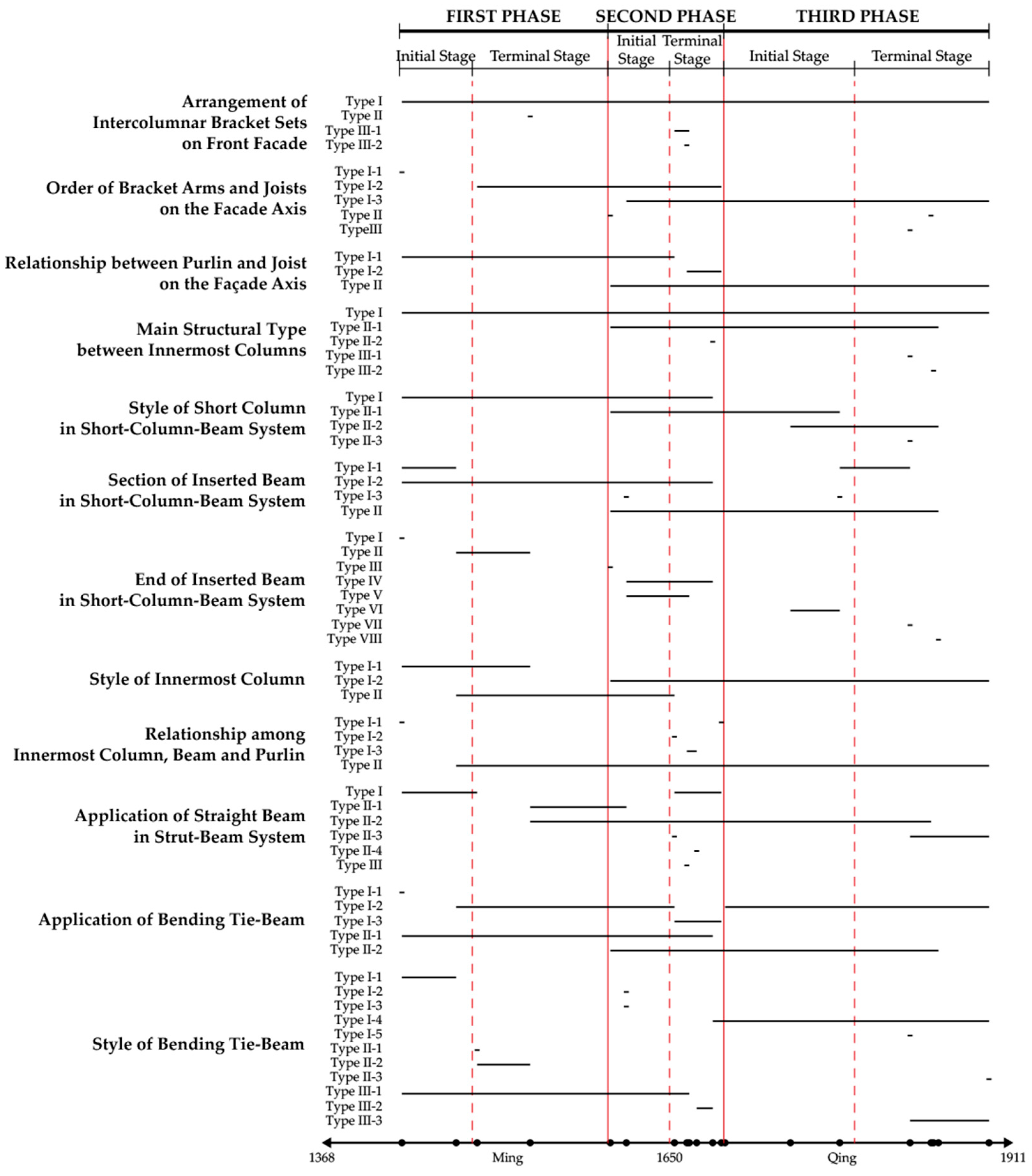 Buildings 15 02447 g022