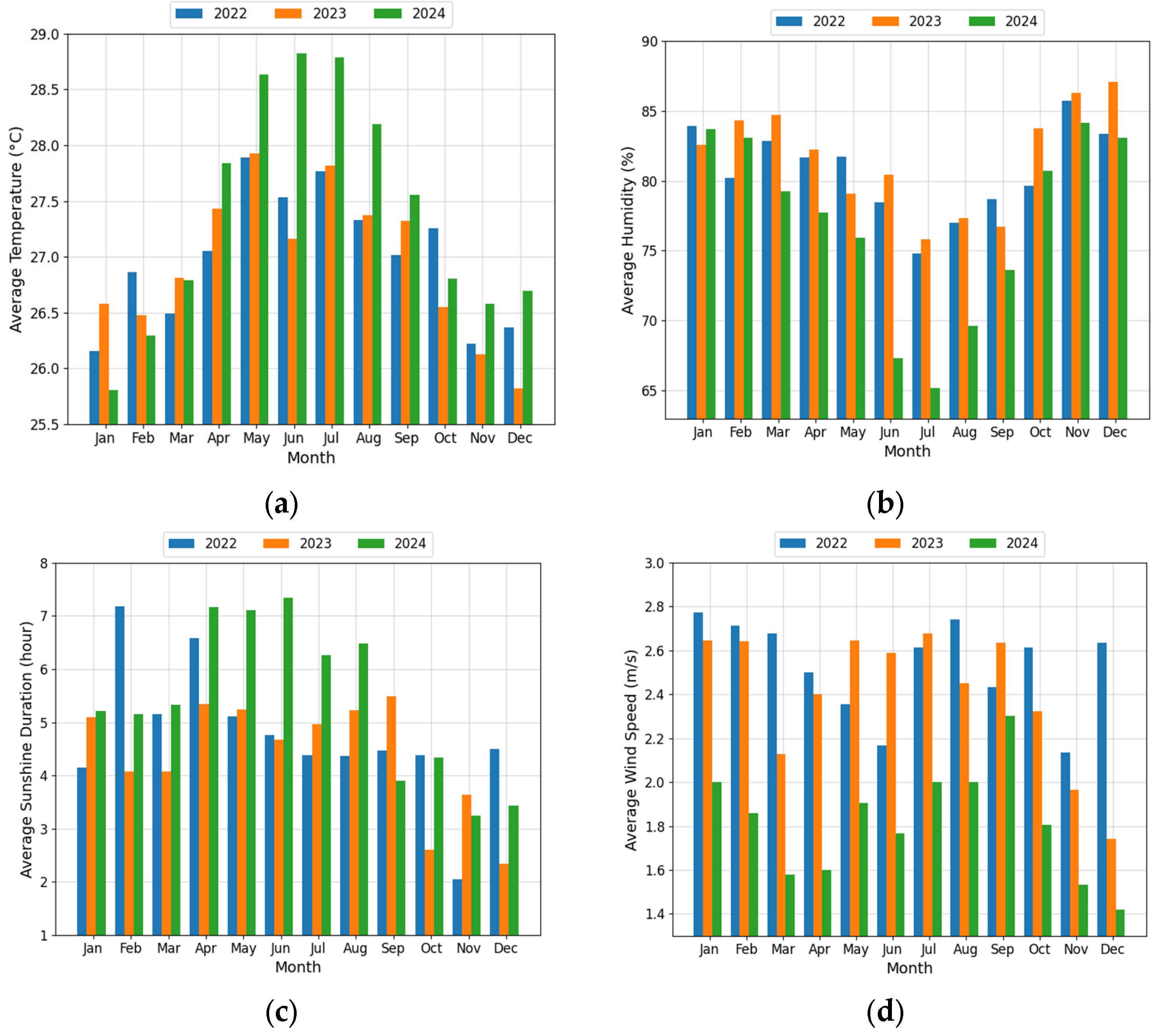 Buildings 15 02448 g002