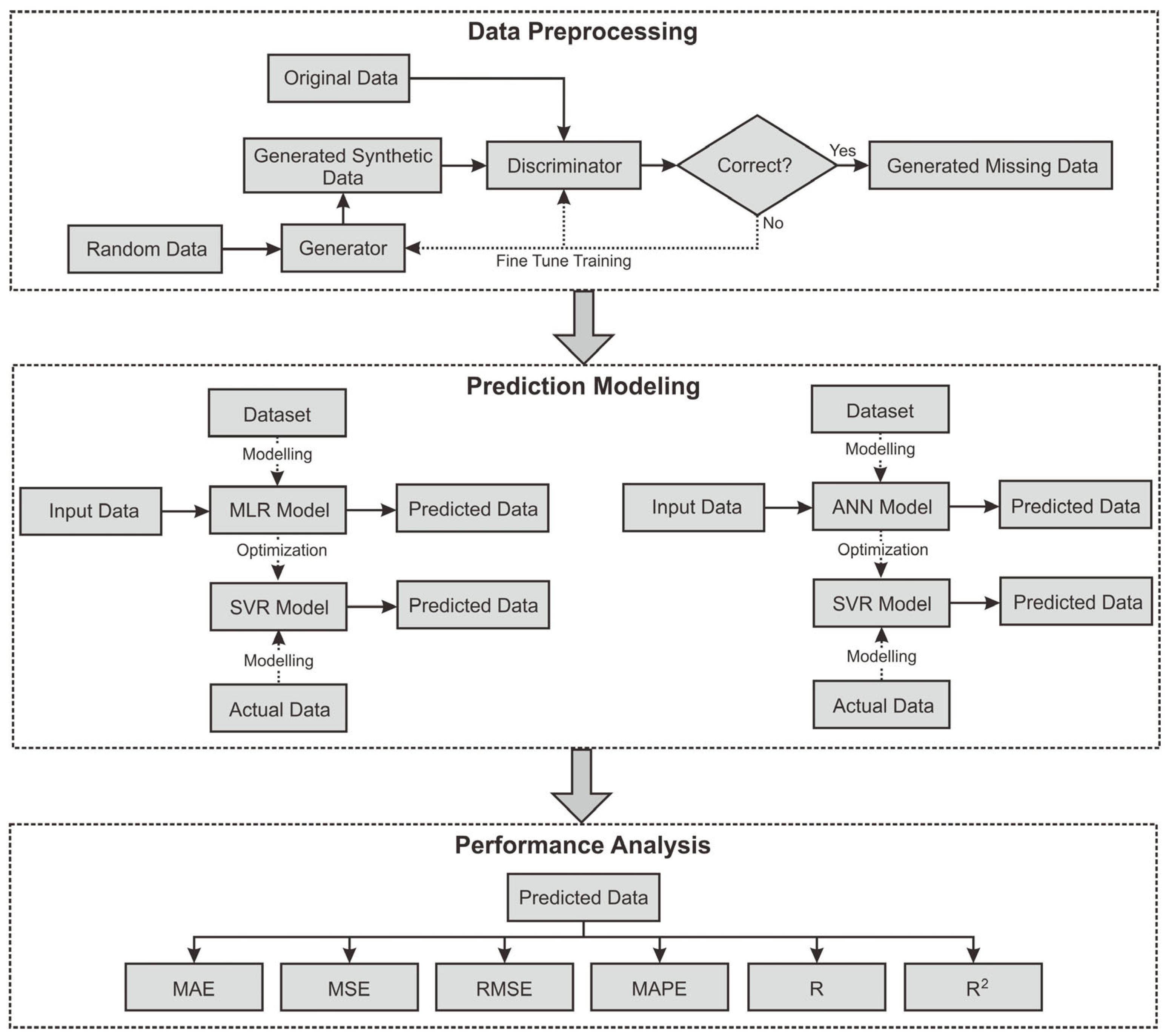 Buildings 15 02448 g004