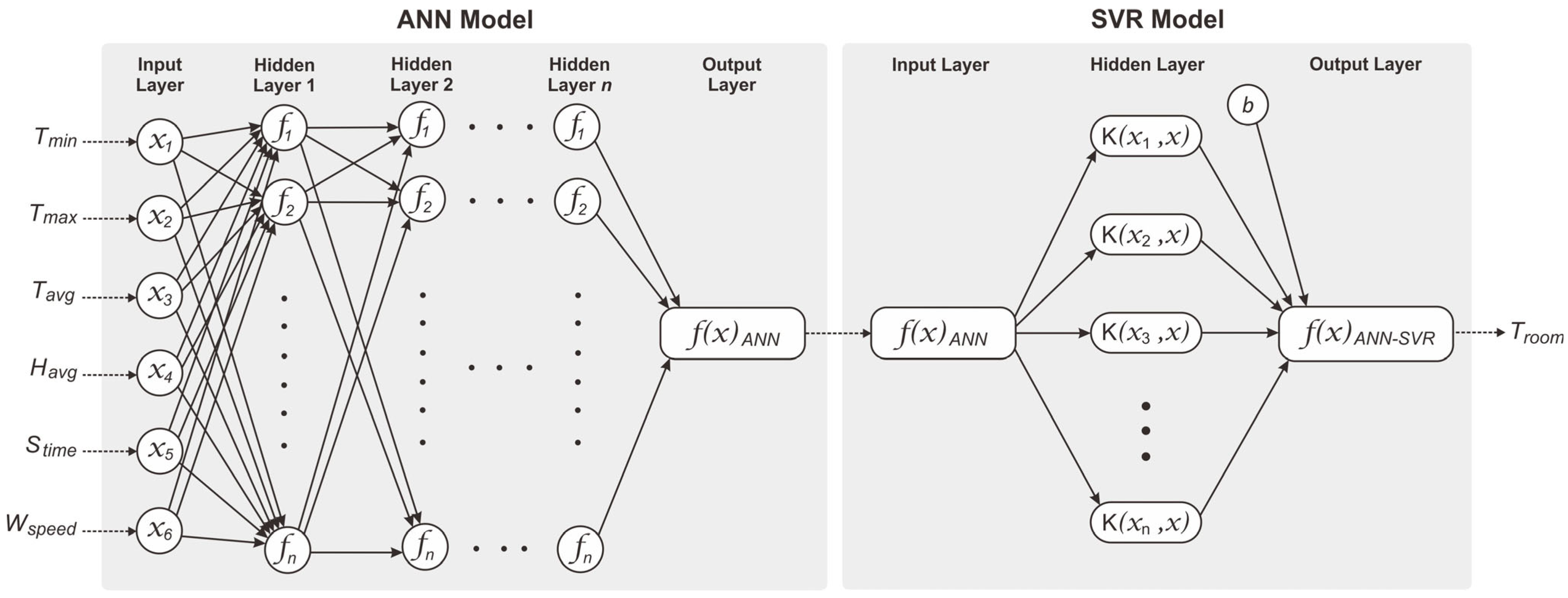 Buildings 15 02448 g007