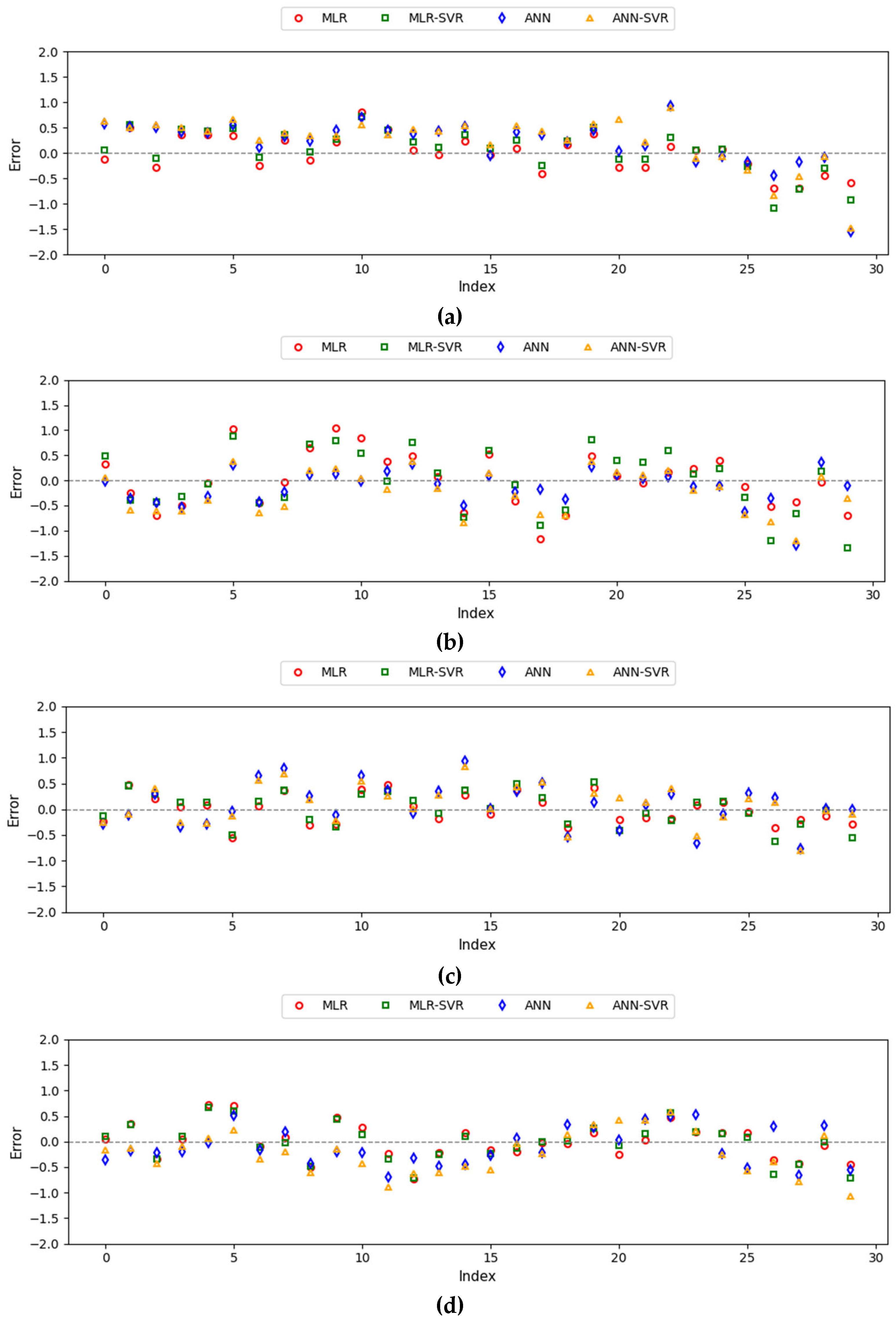 Buildings 15 02448 g010