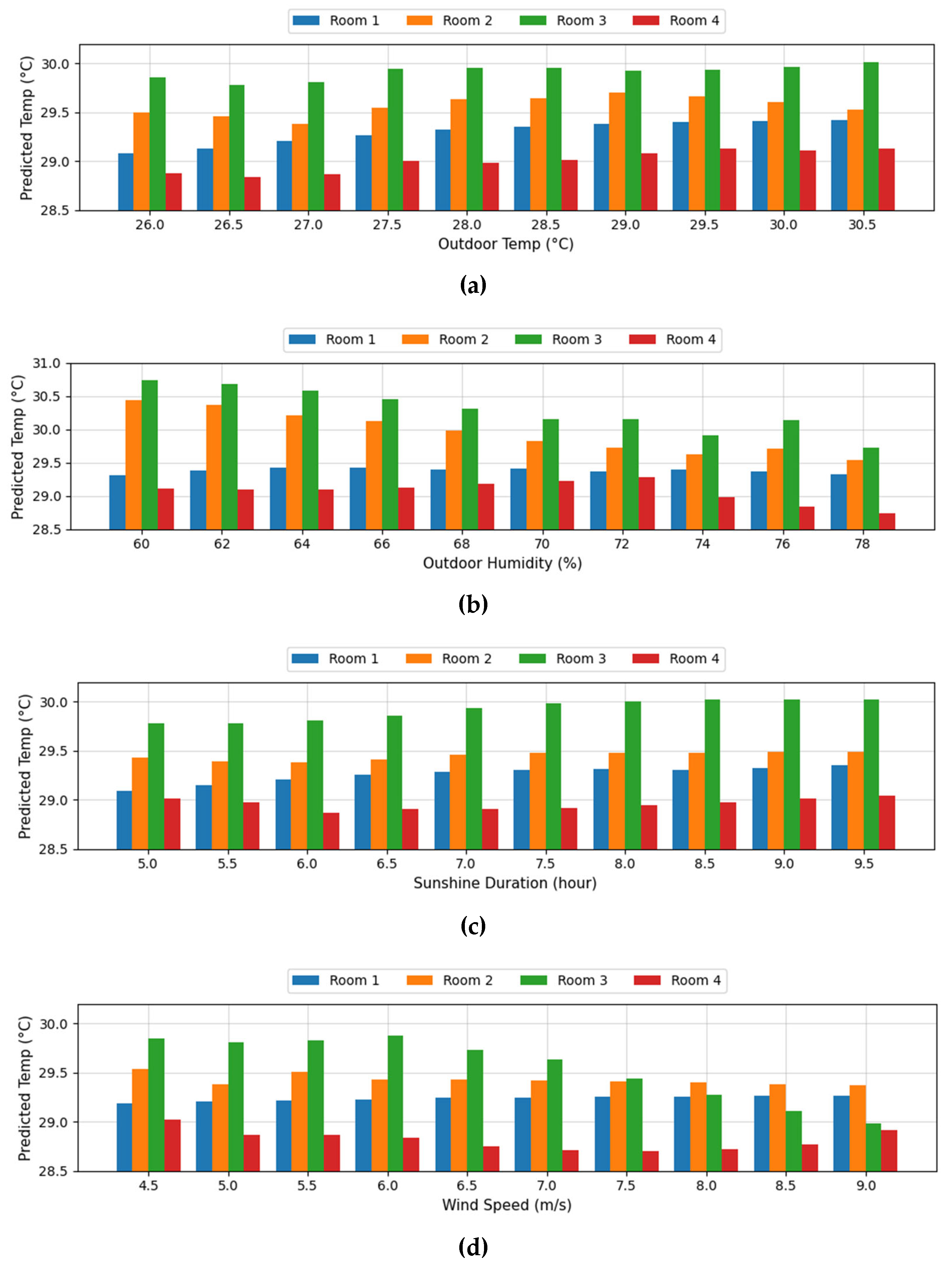 Buildings 15 02448 g012
