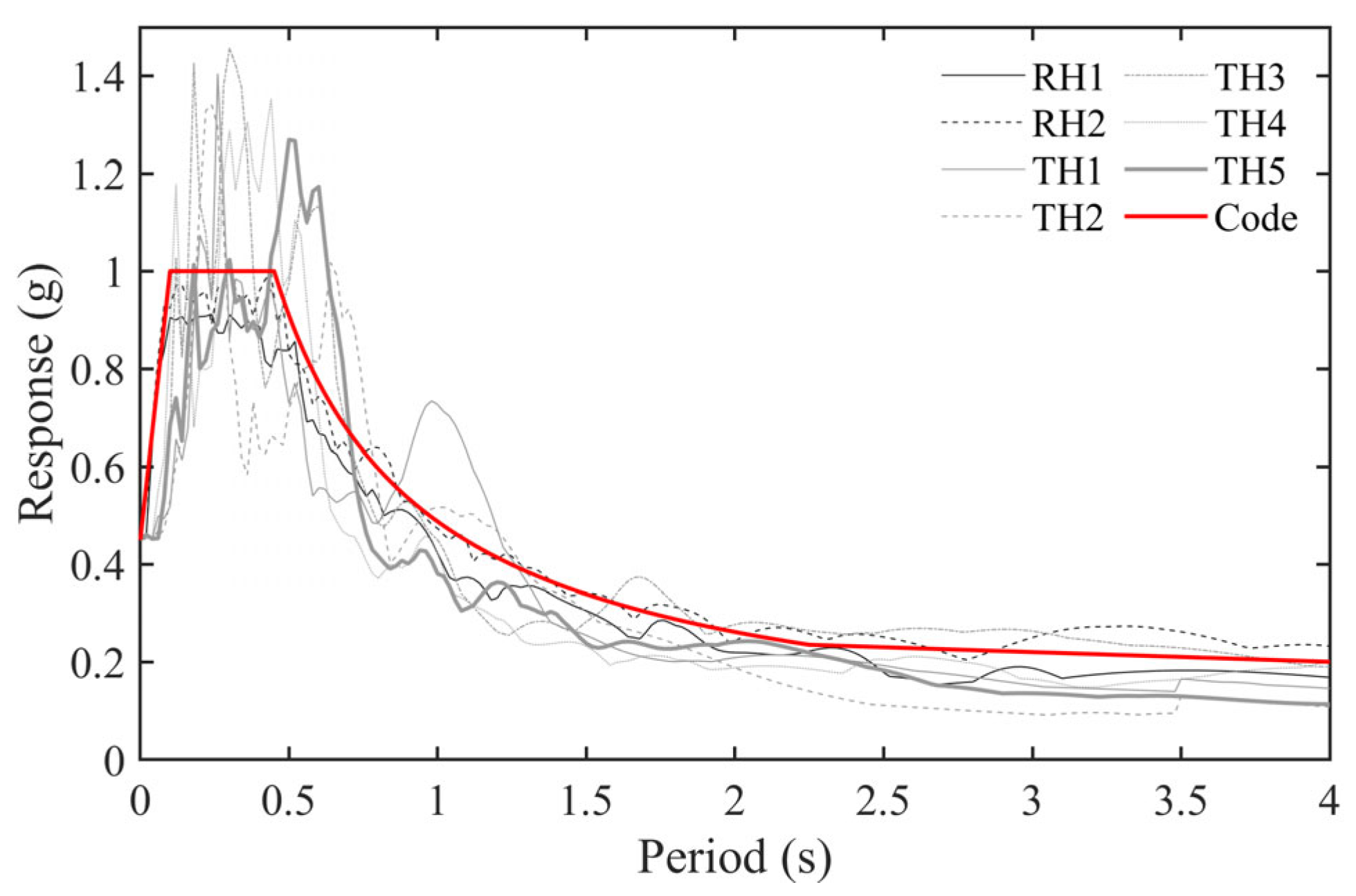 Buildings 15 02449 g020