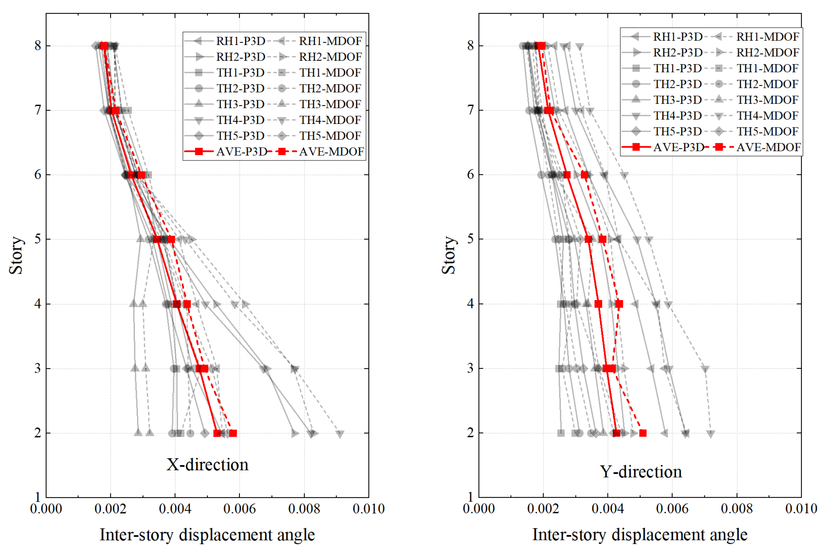 Buildings 15 02449 g023