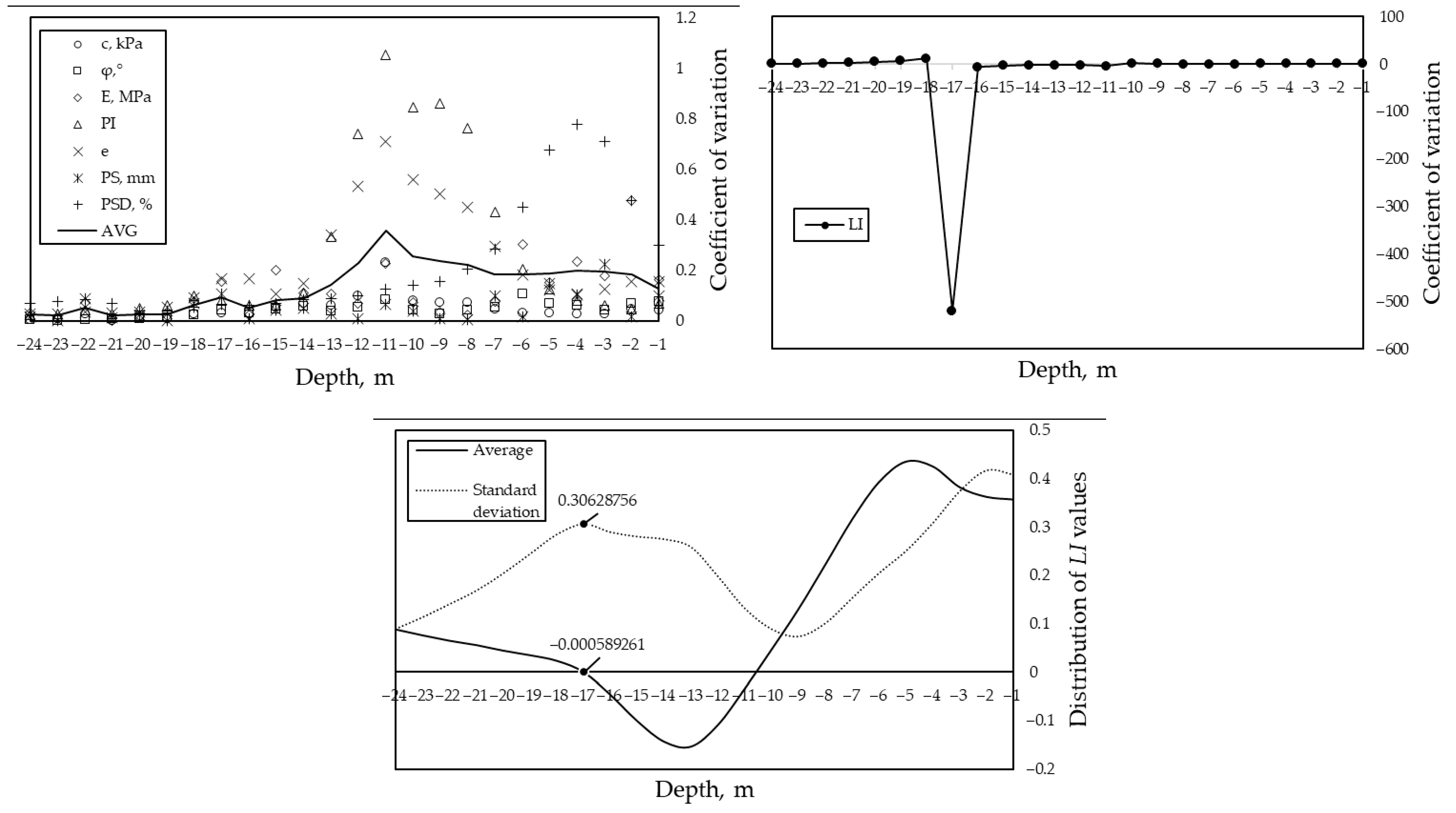 Buildings 15 02452 g006