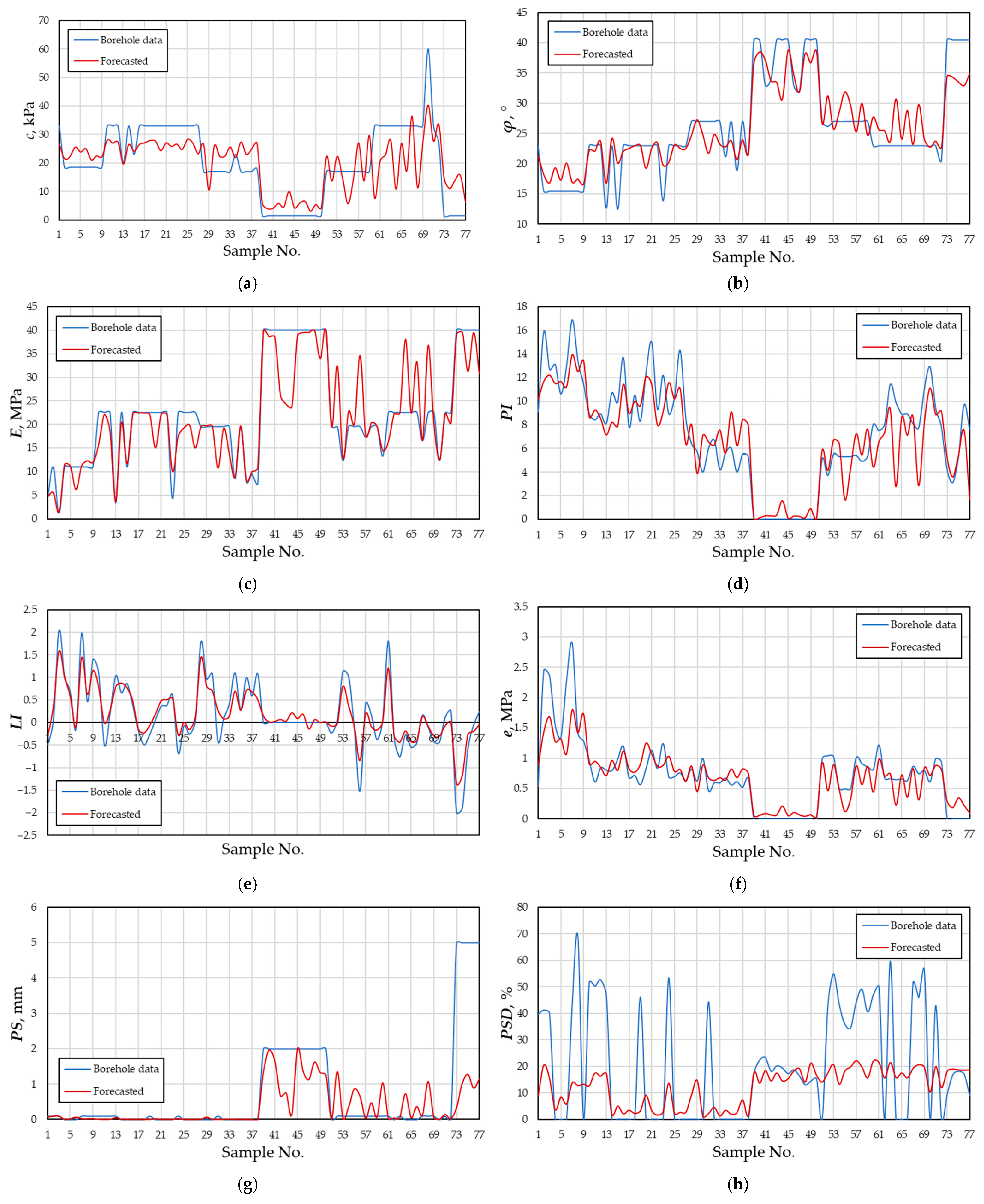 Buildings 15 02452 g009