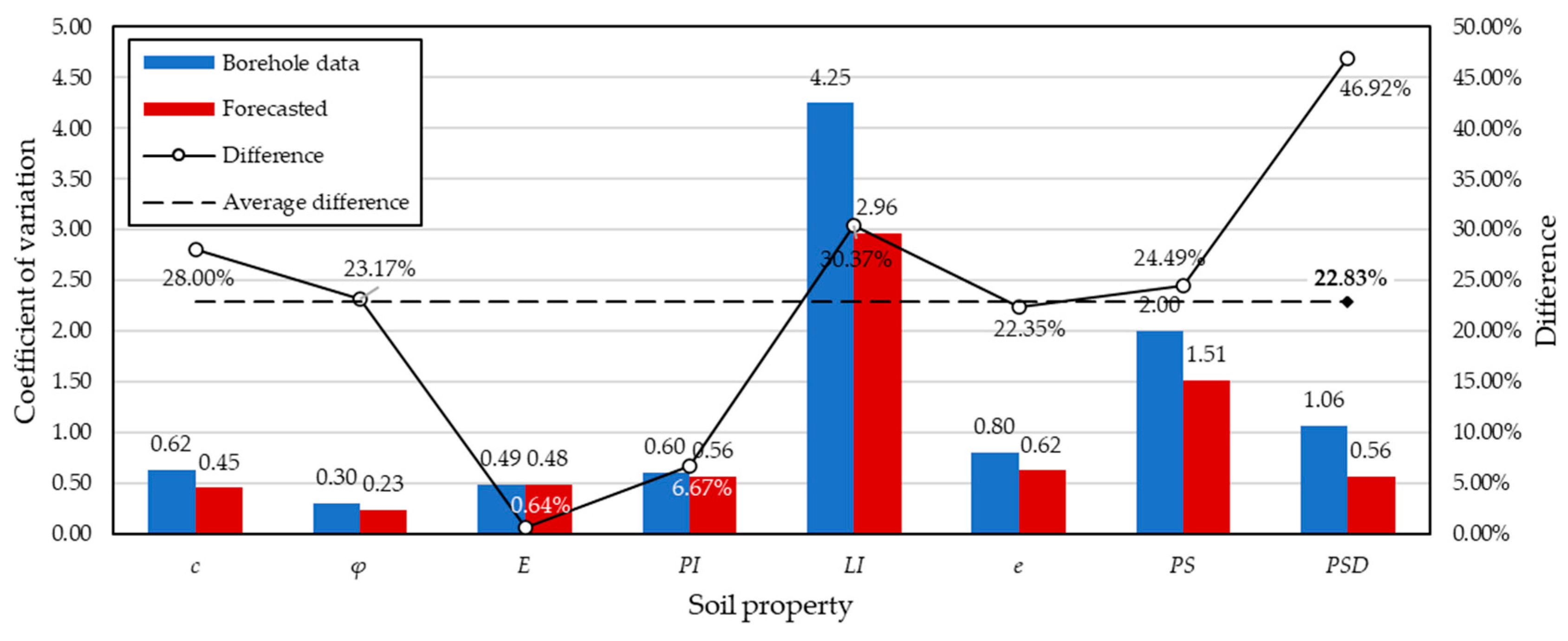 Buildings 15 02452 g010