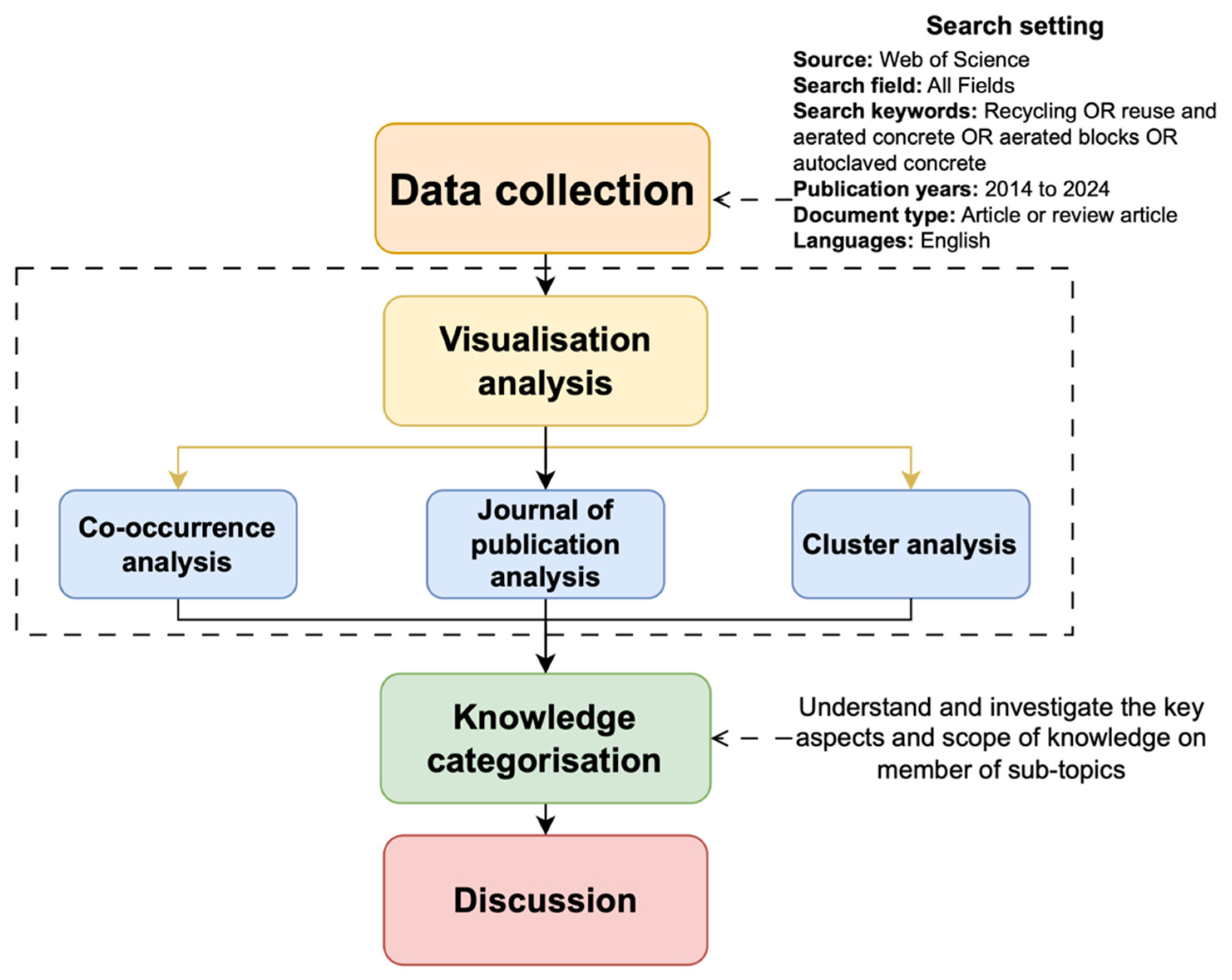 Buildings 15 02453 g001