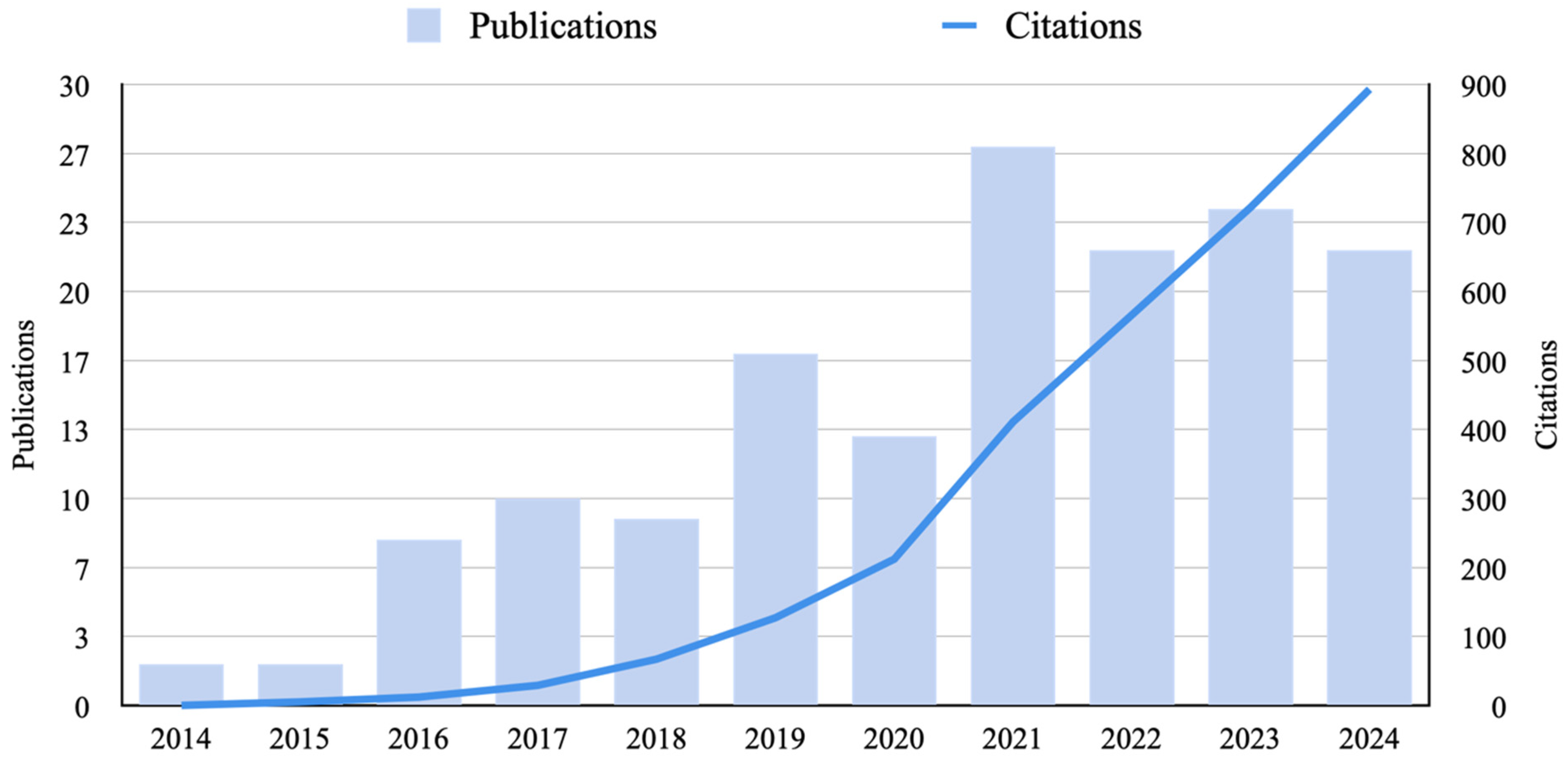 Buildings 15 02453 g002