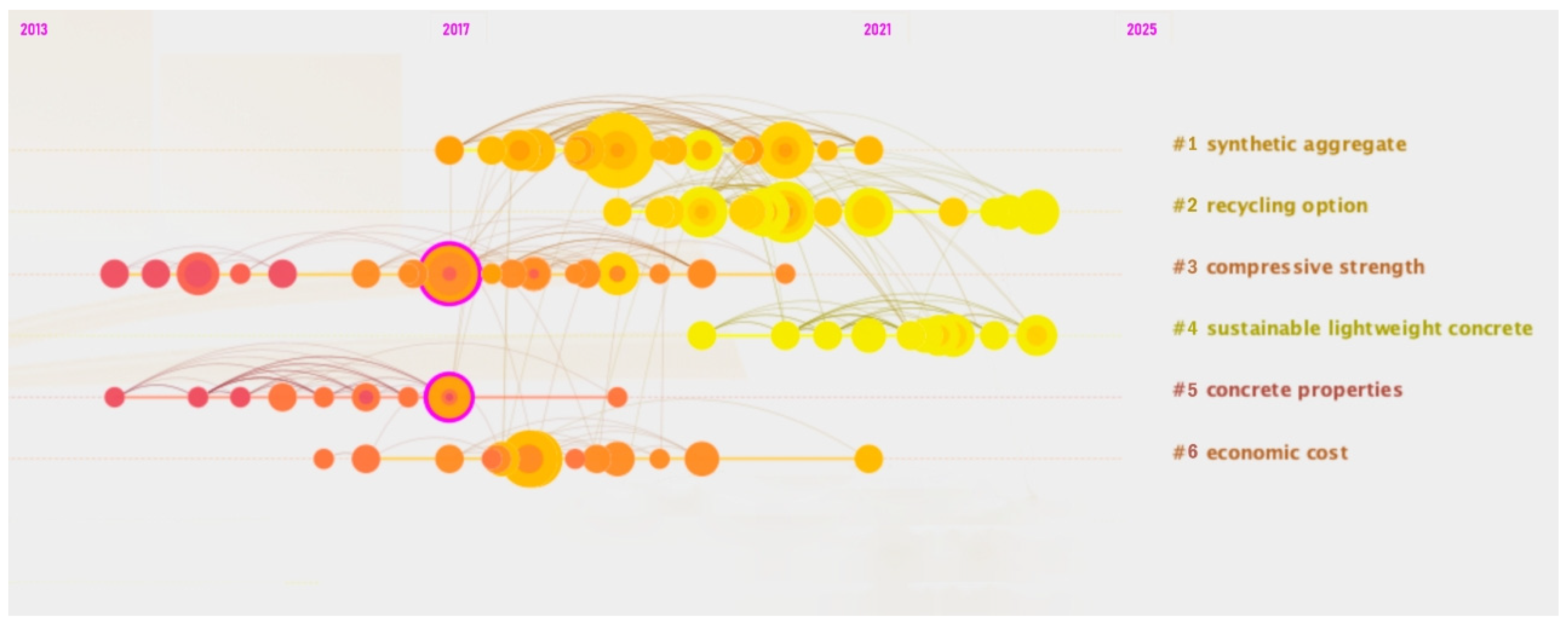 Buildings 15 02453 g006