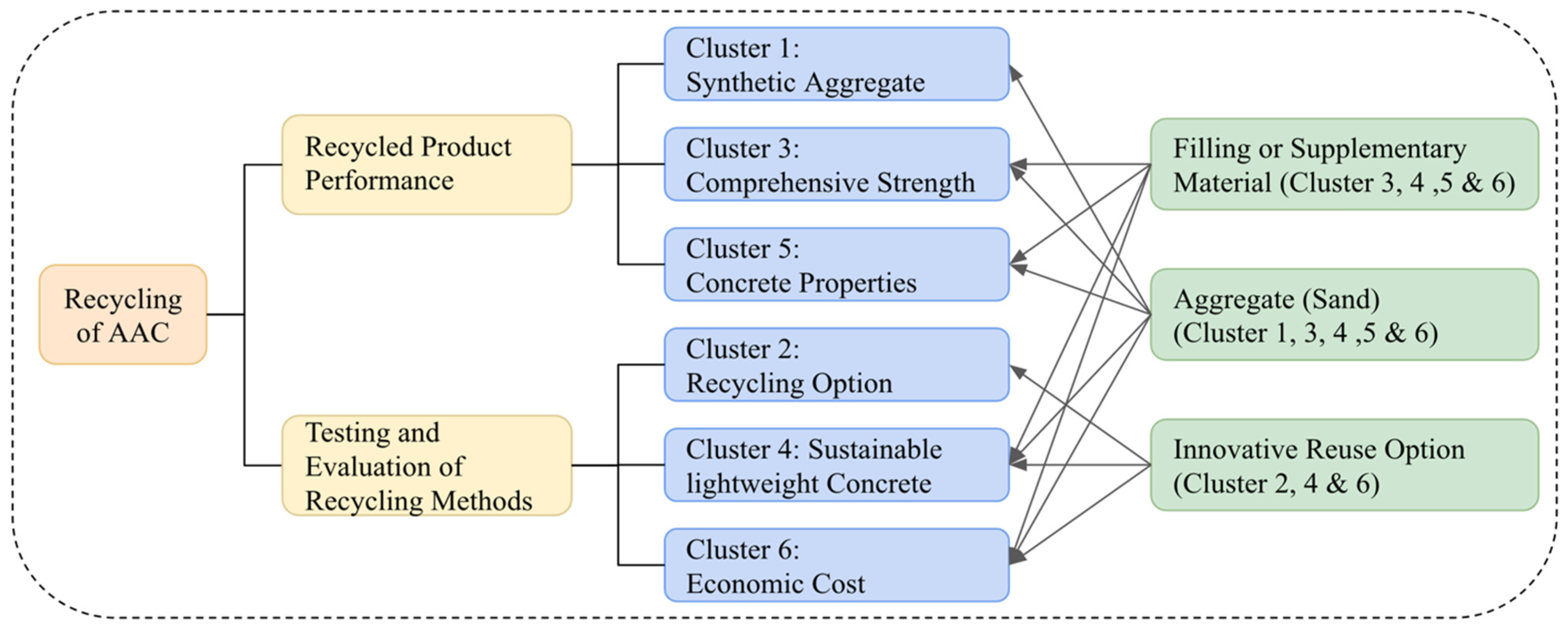 Buildings 15 02453 g007
