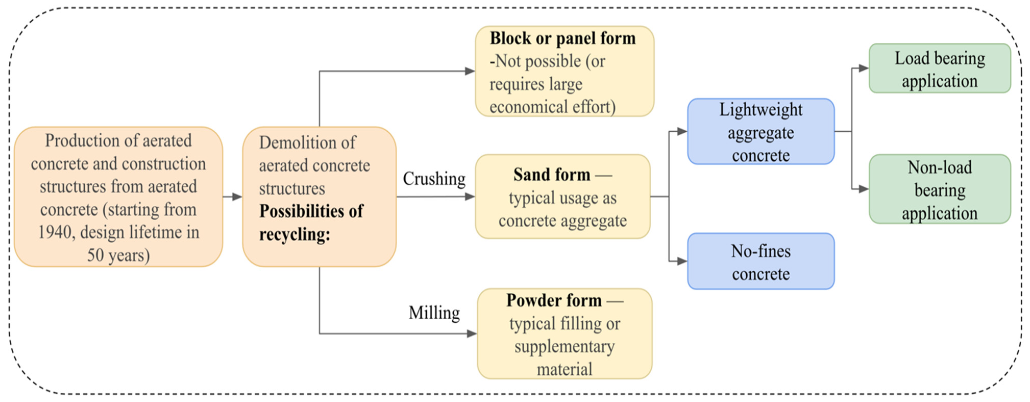 Buildings 15 02453 g008