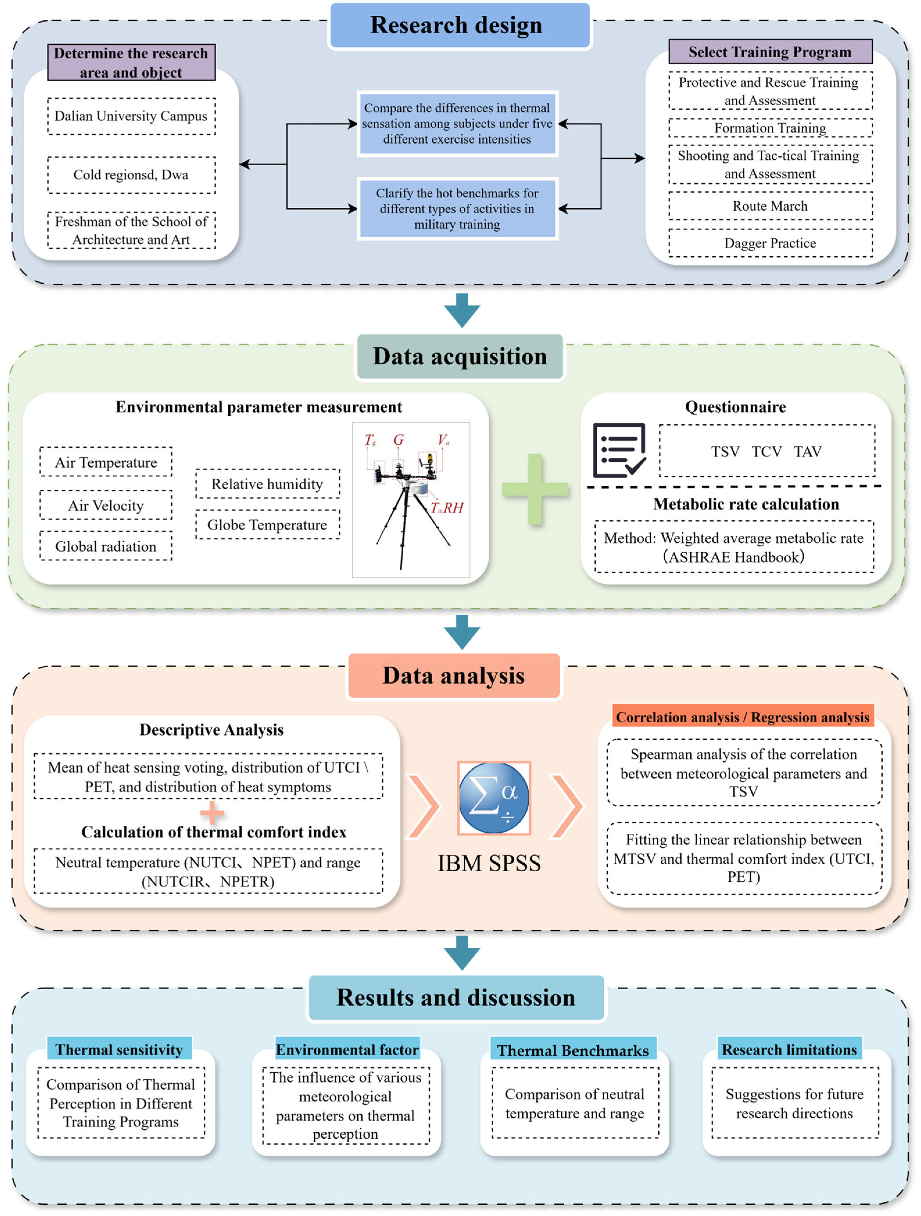 Buildings 15 02454 g001