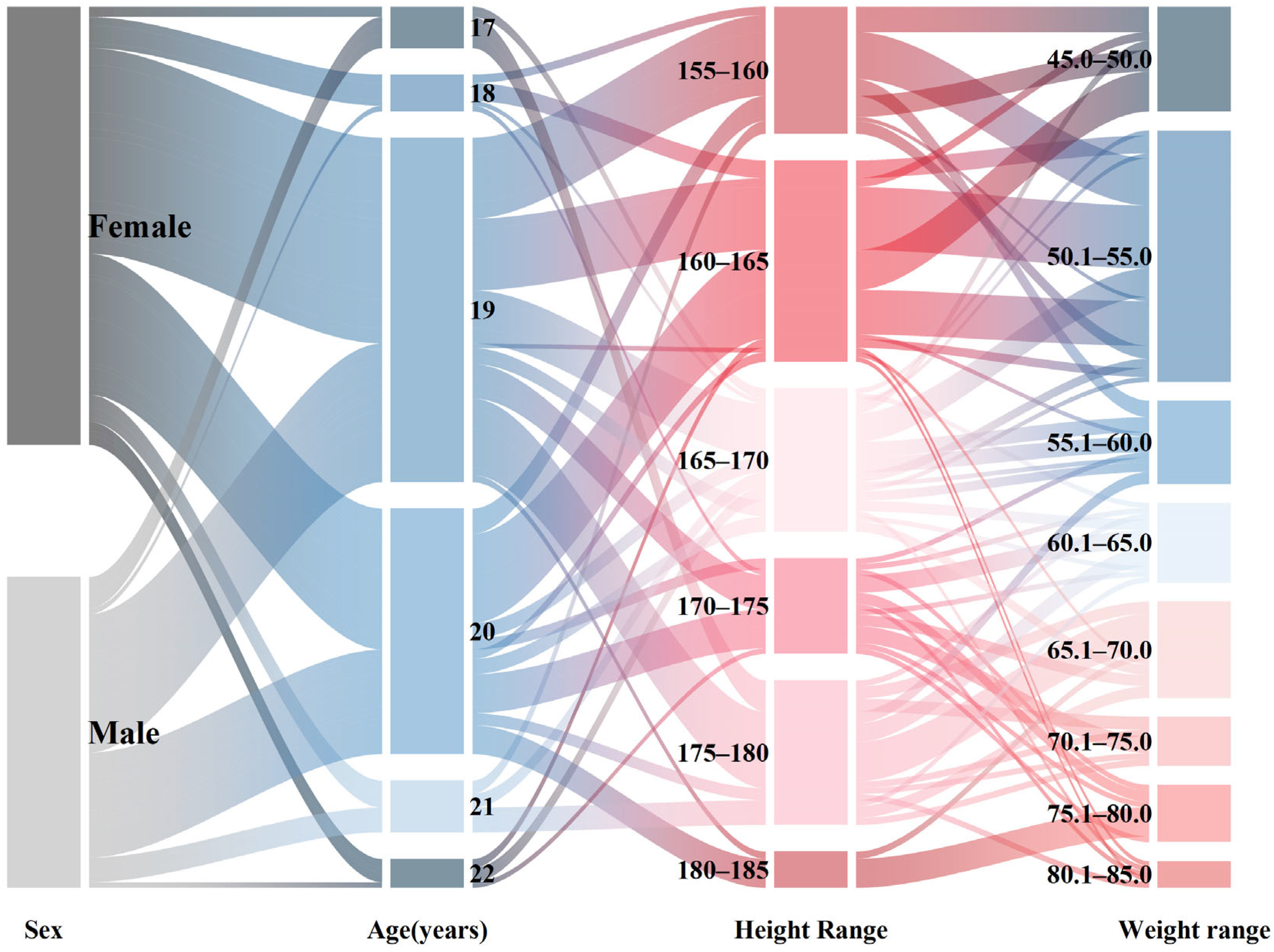Buildings 15 02454 g005