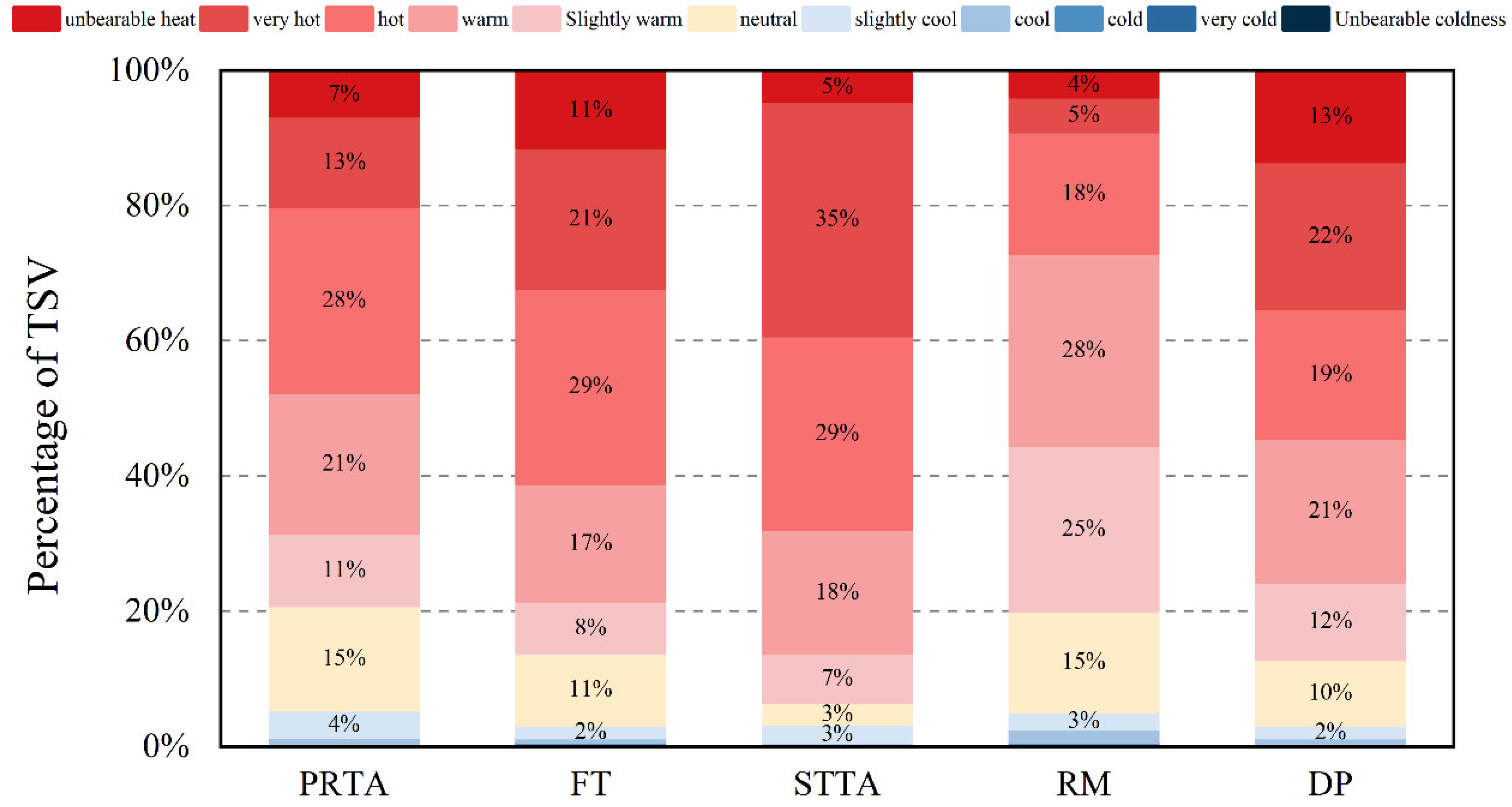 Buildings 15 02454 g007