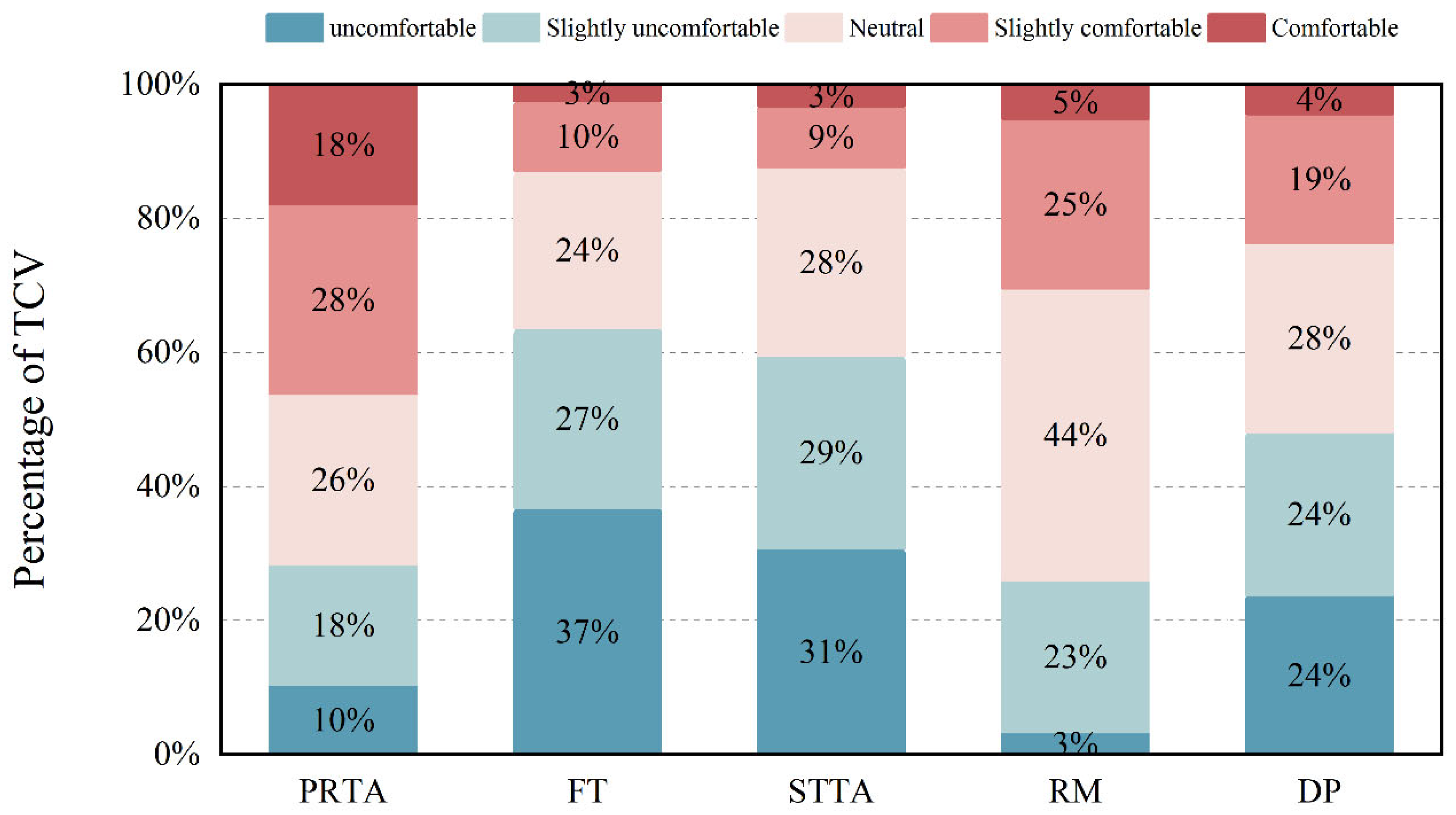 Buildings 15 02454 g008
