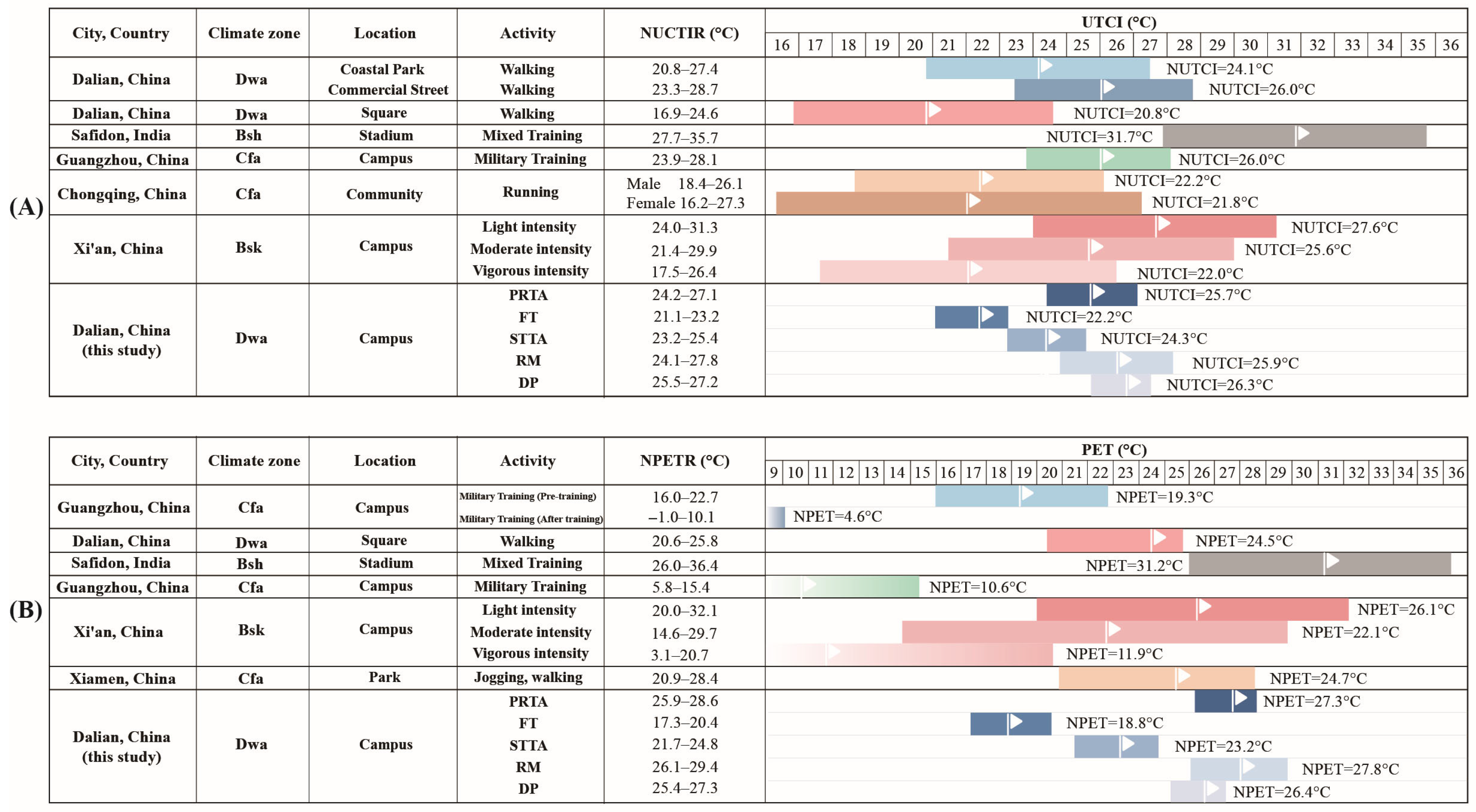 Buildings 15 02454 g011