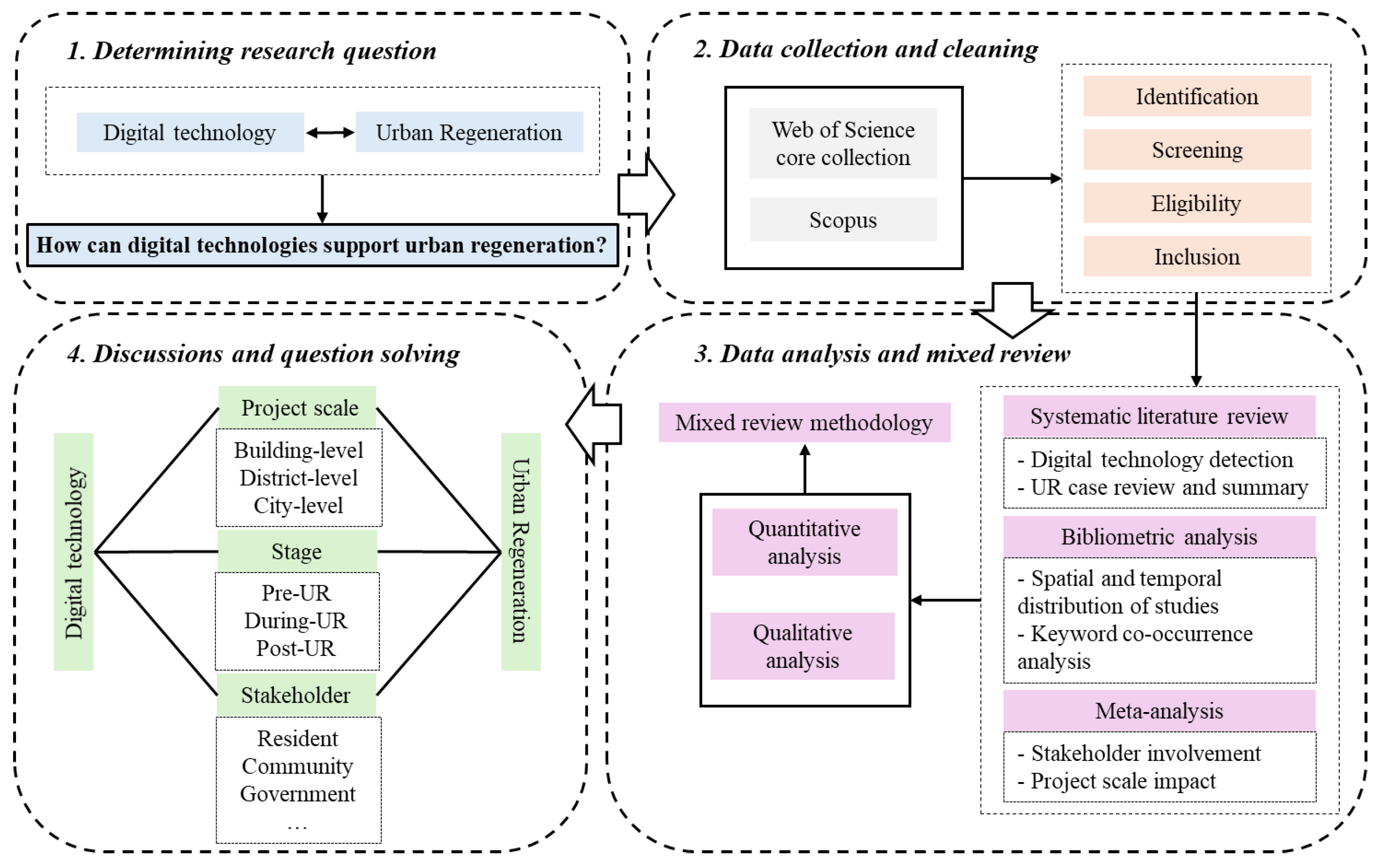 Buildings 15 02455 g001