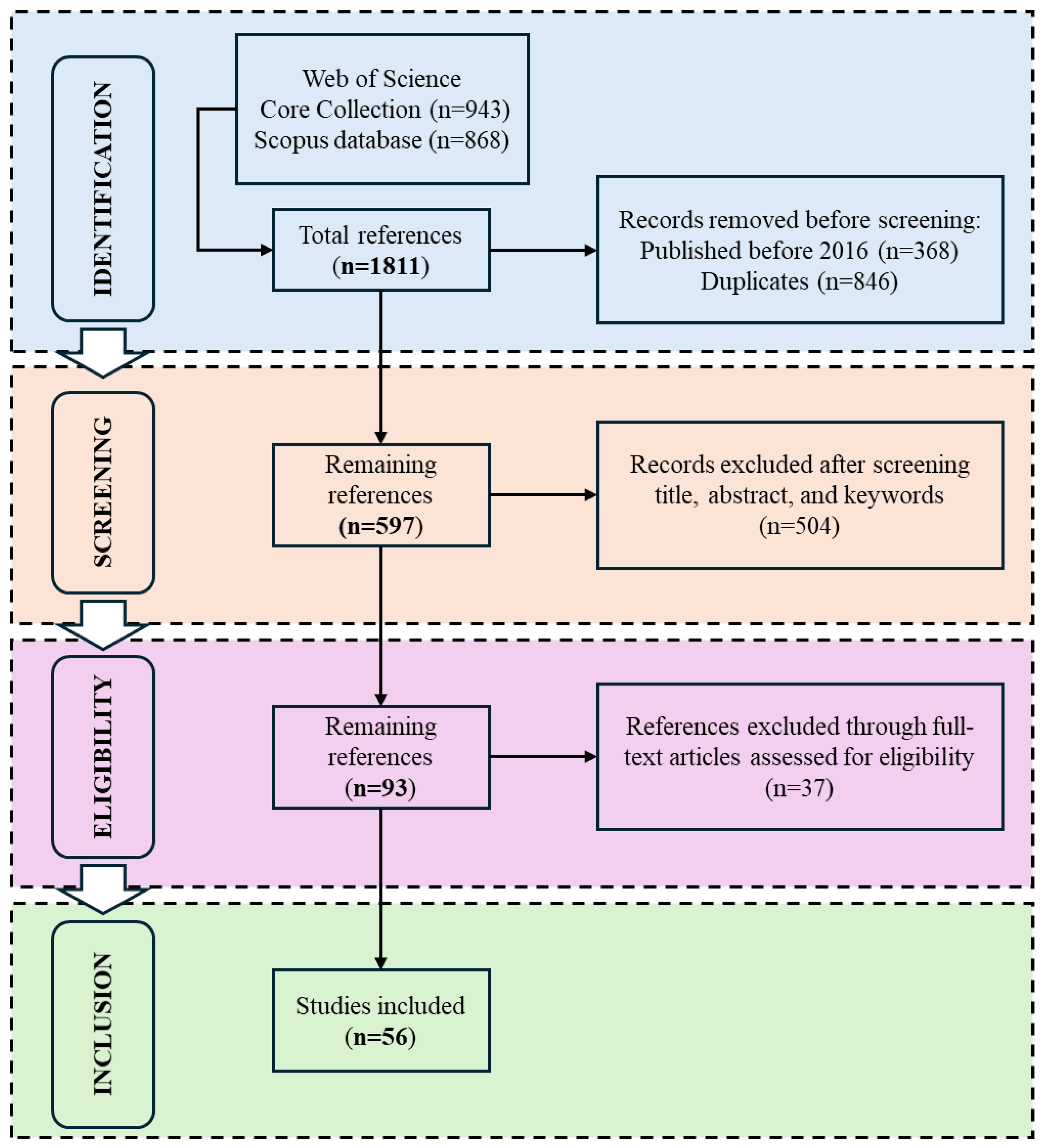 Buildings 15 02455 g002