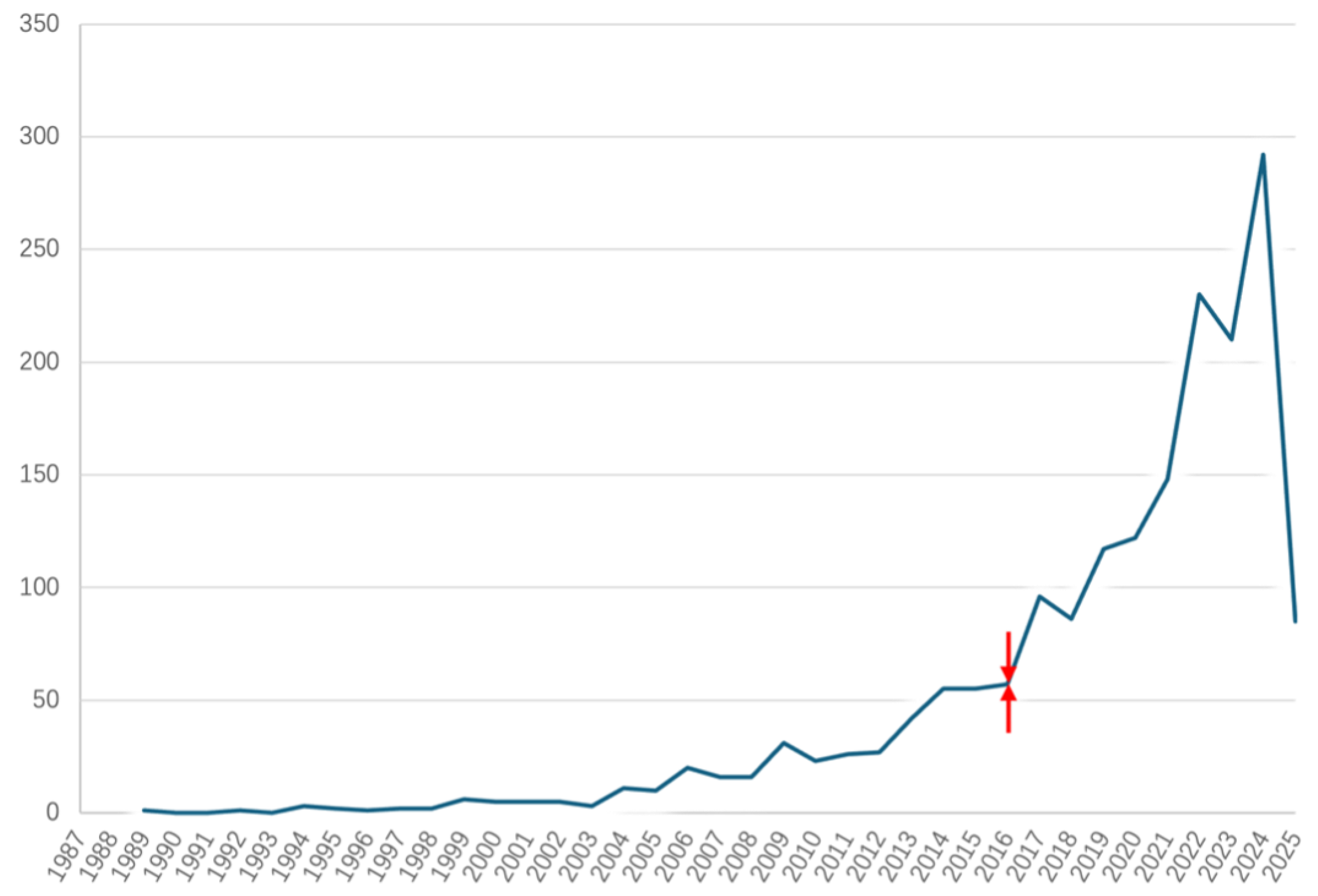 Buildings 15 02455 g003