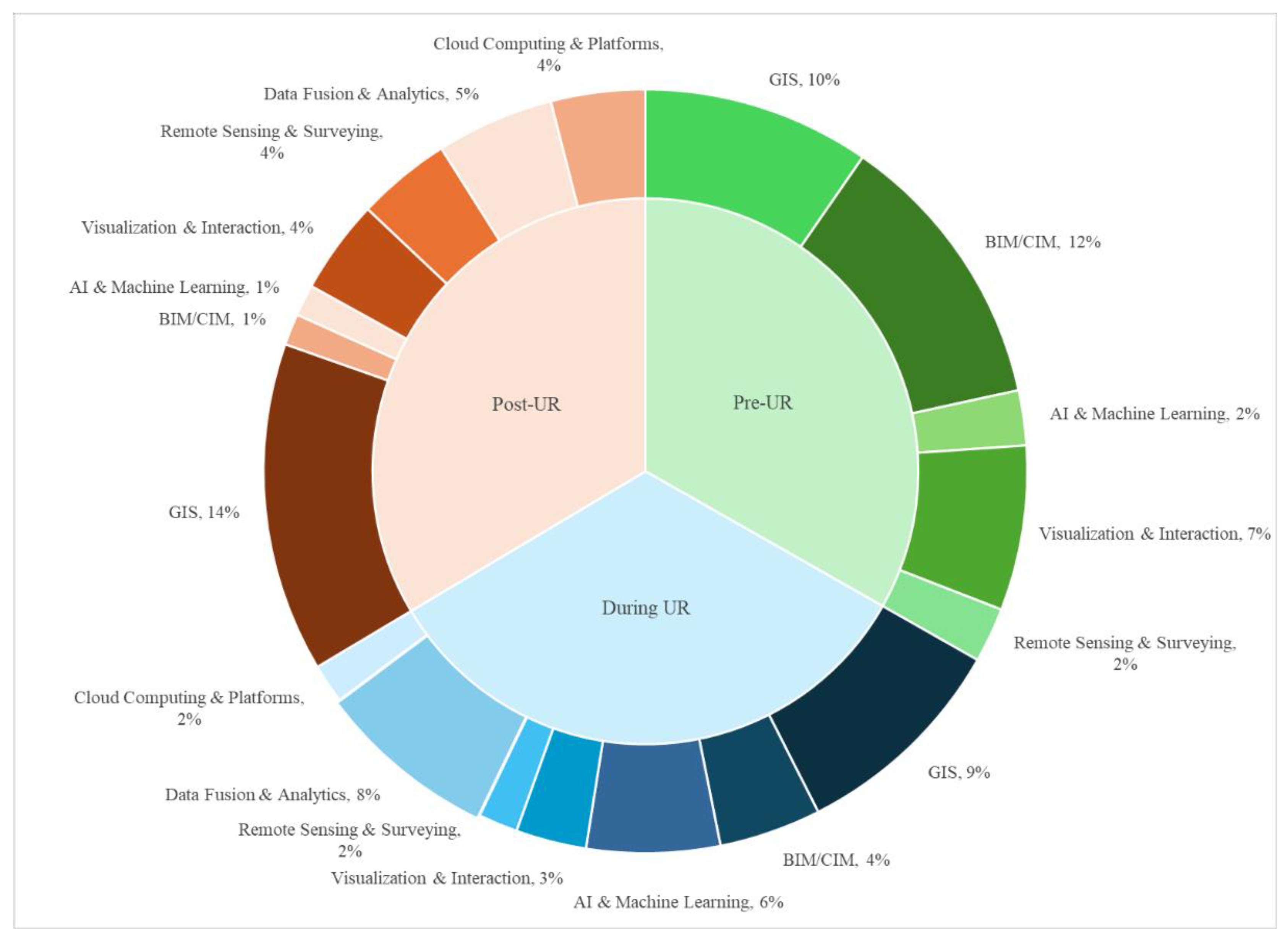 Buildings 15 02455 g004