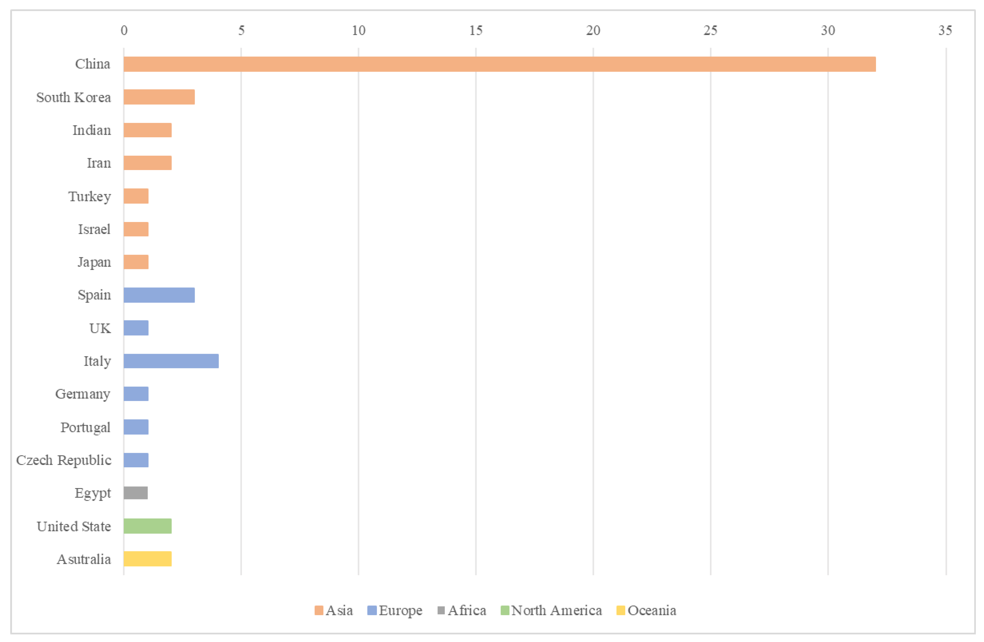 Buildings 15 02455 g005