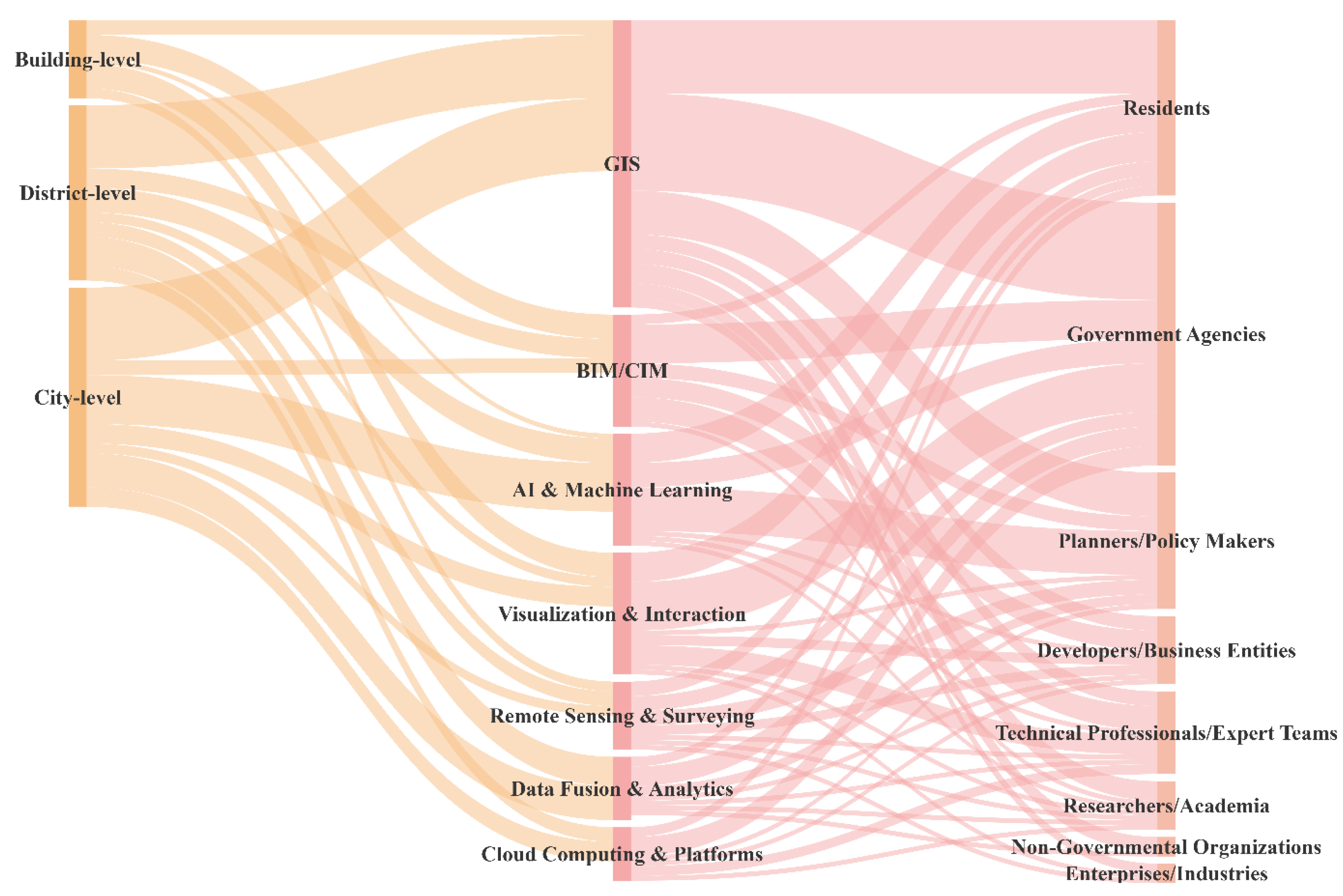 Buildings 15 02455 g008