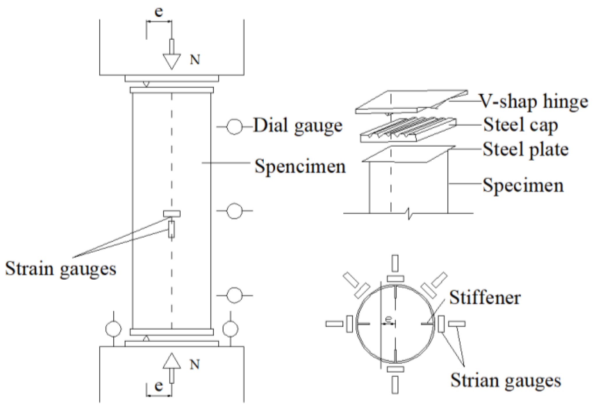 テスト Experimental Study on the Eccentric Compression Behavior of
