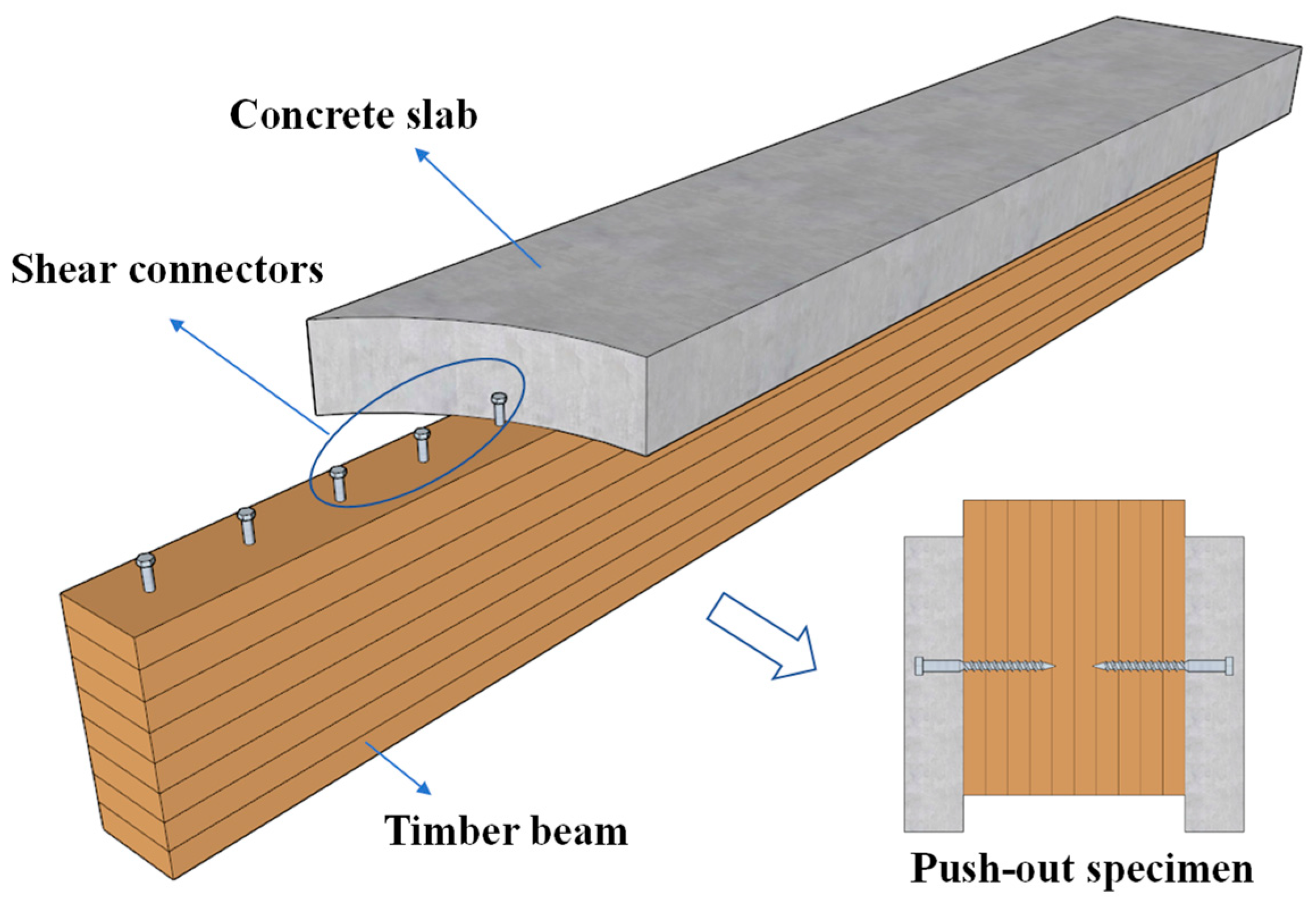 TT様 Prediction on Slip Modulus of Screwed Connection for Timber