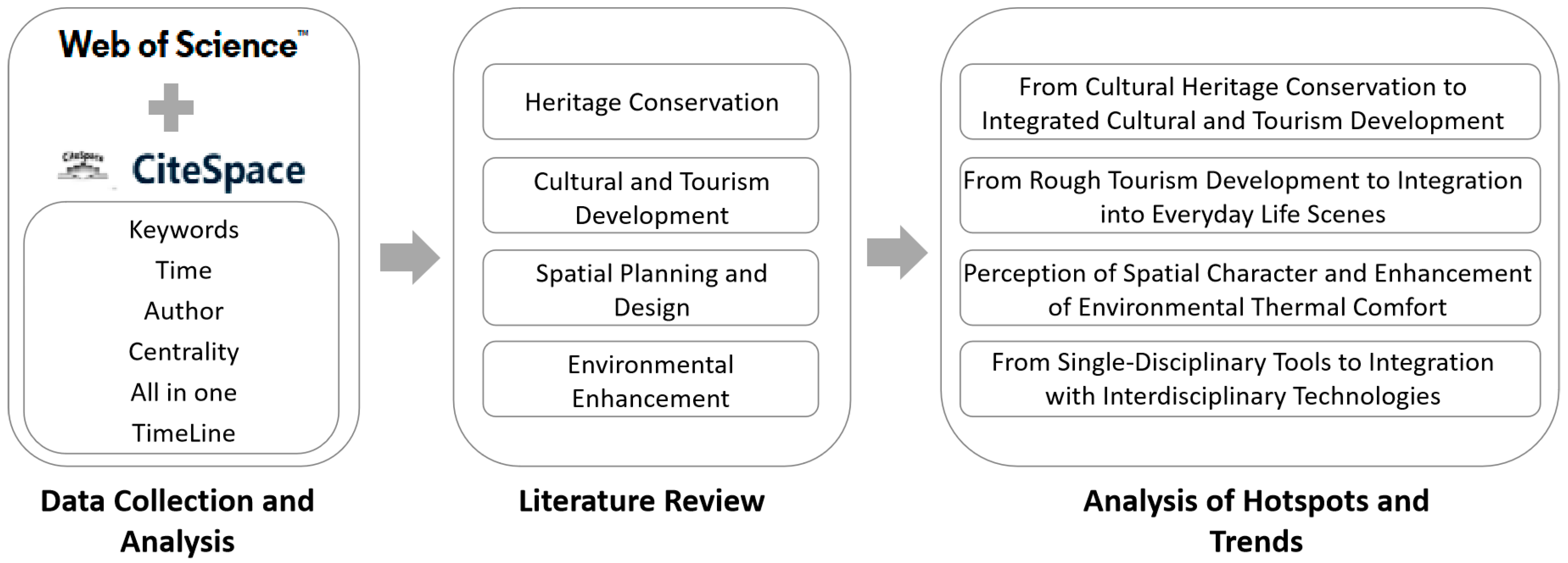 Buildings 15 02459 g003