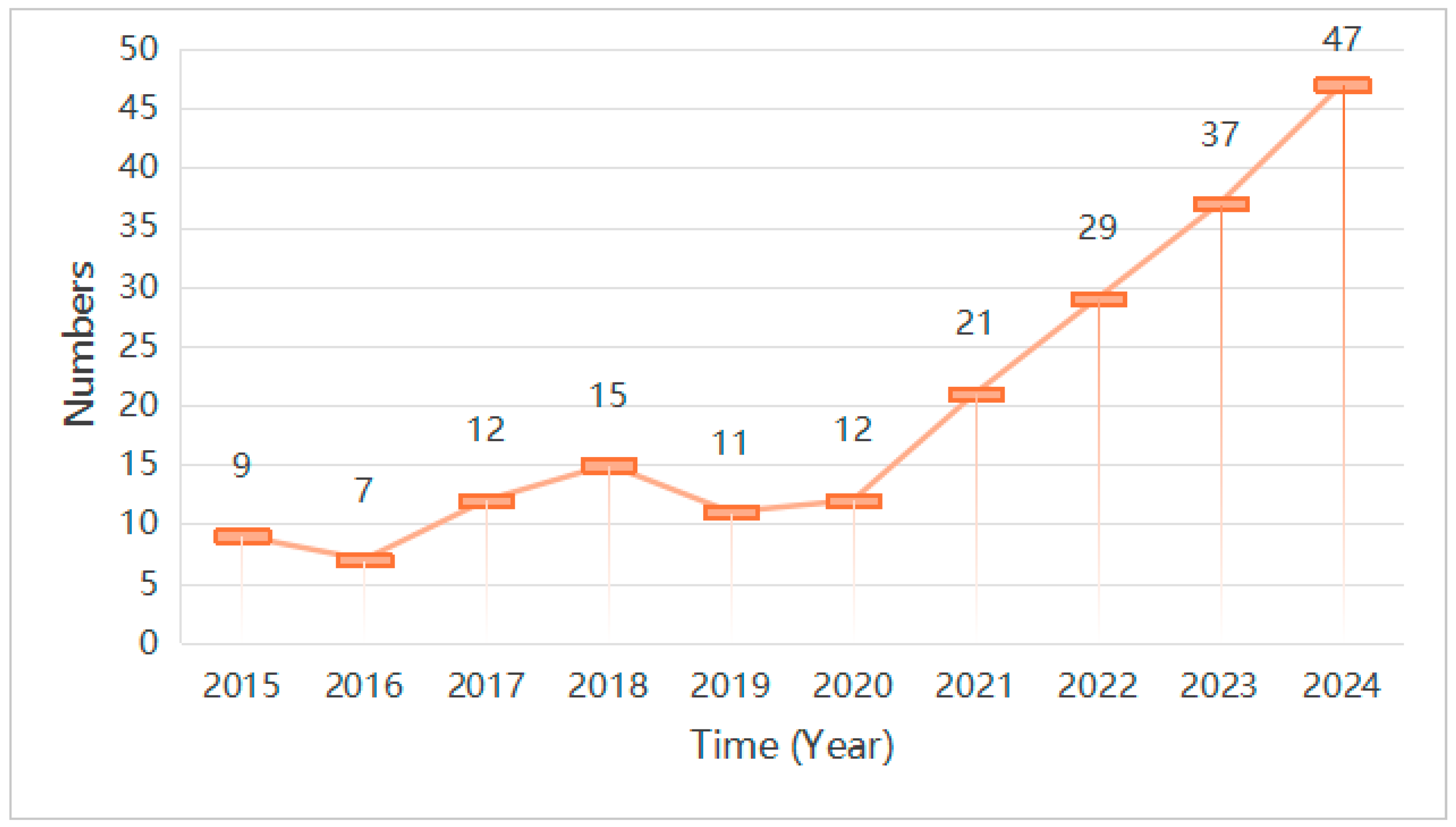 Buildings 15 02459 g004
