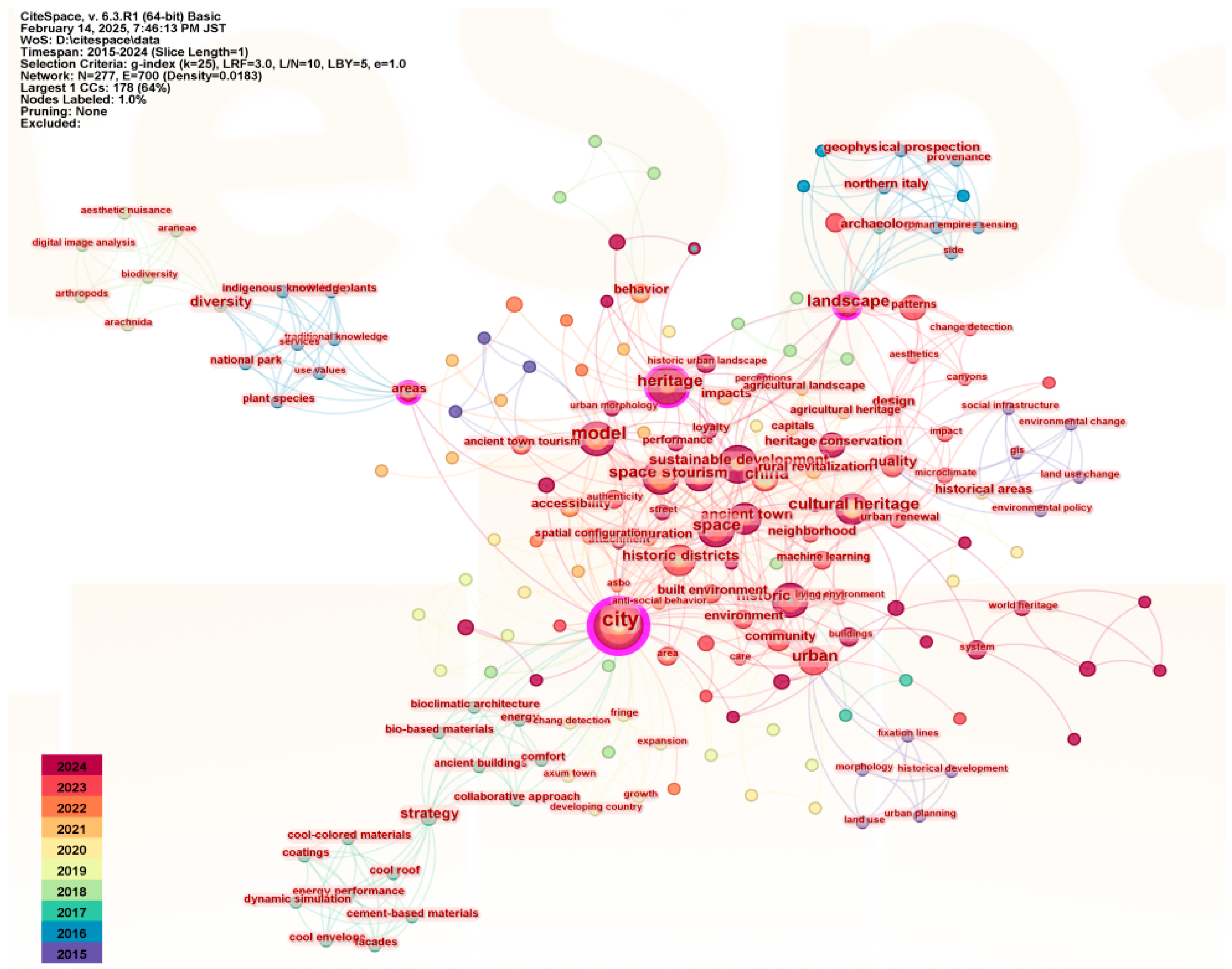 Buildings 15 02459 g005